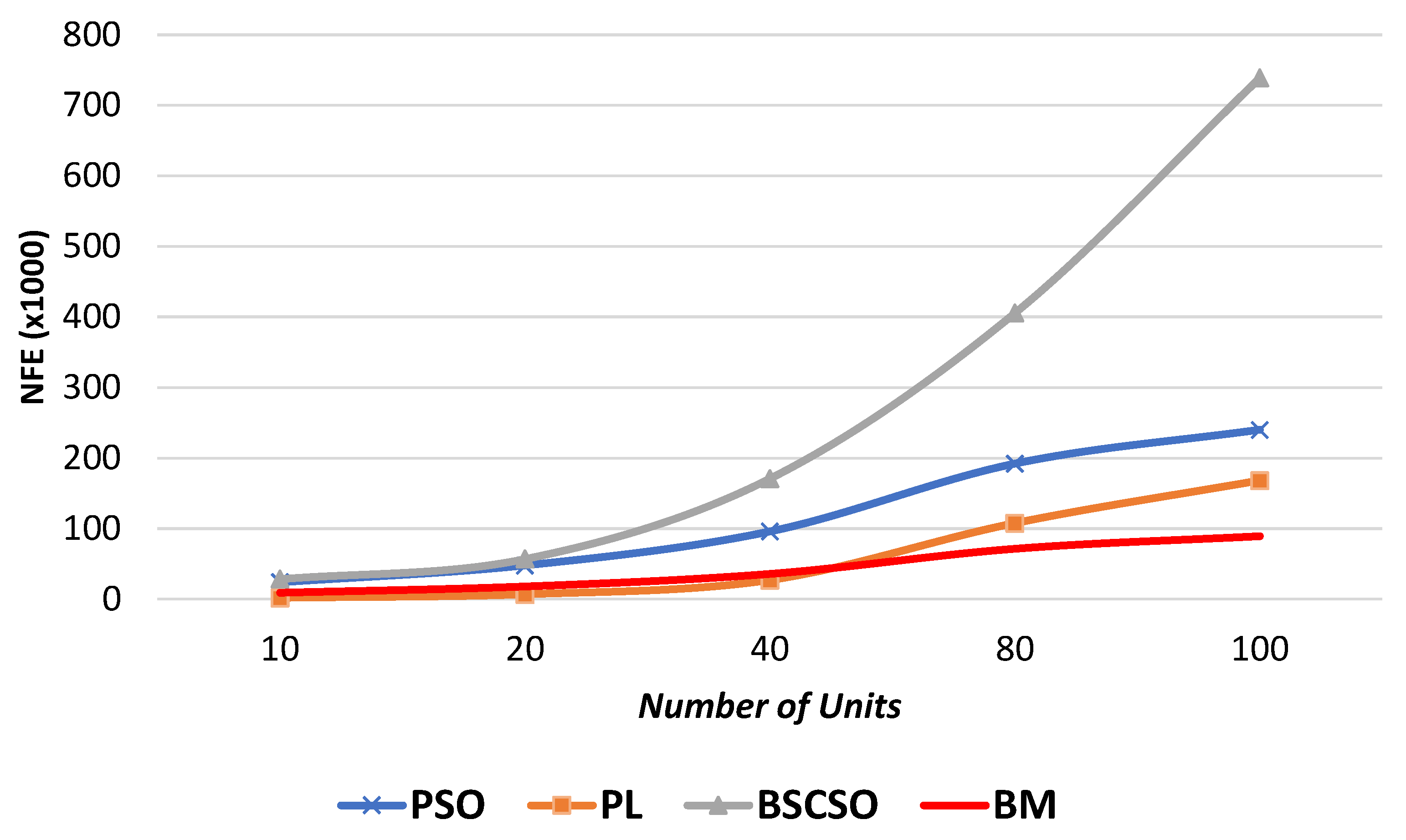 Eng 02 00041 g006 550