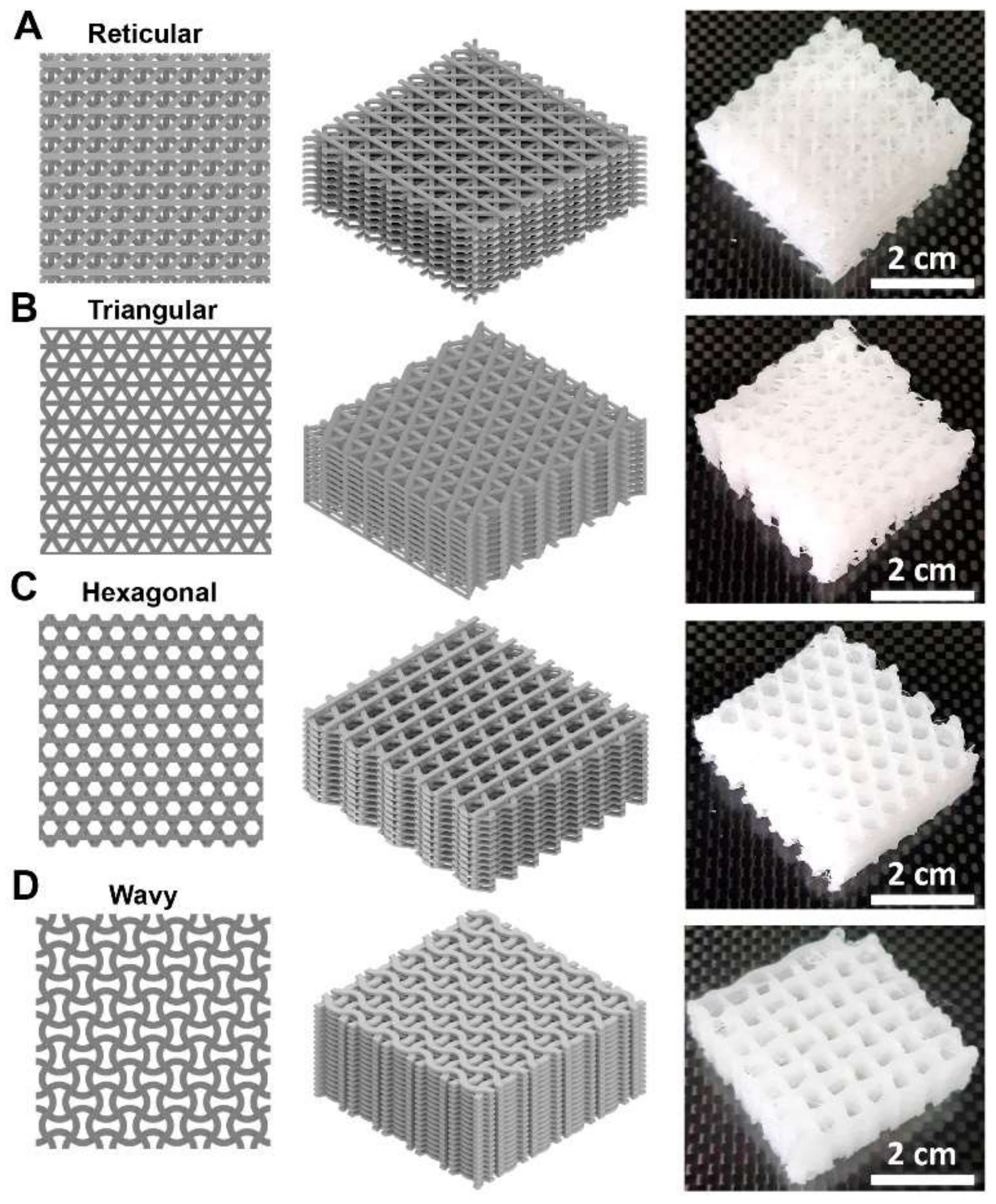 Validating Isotropy in SLA 3D Printing