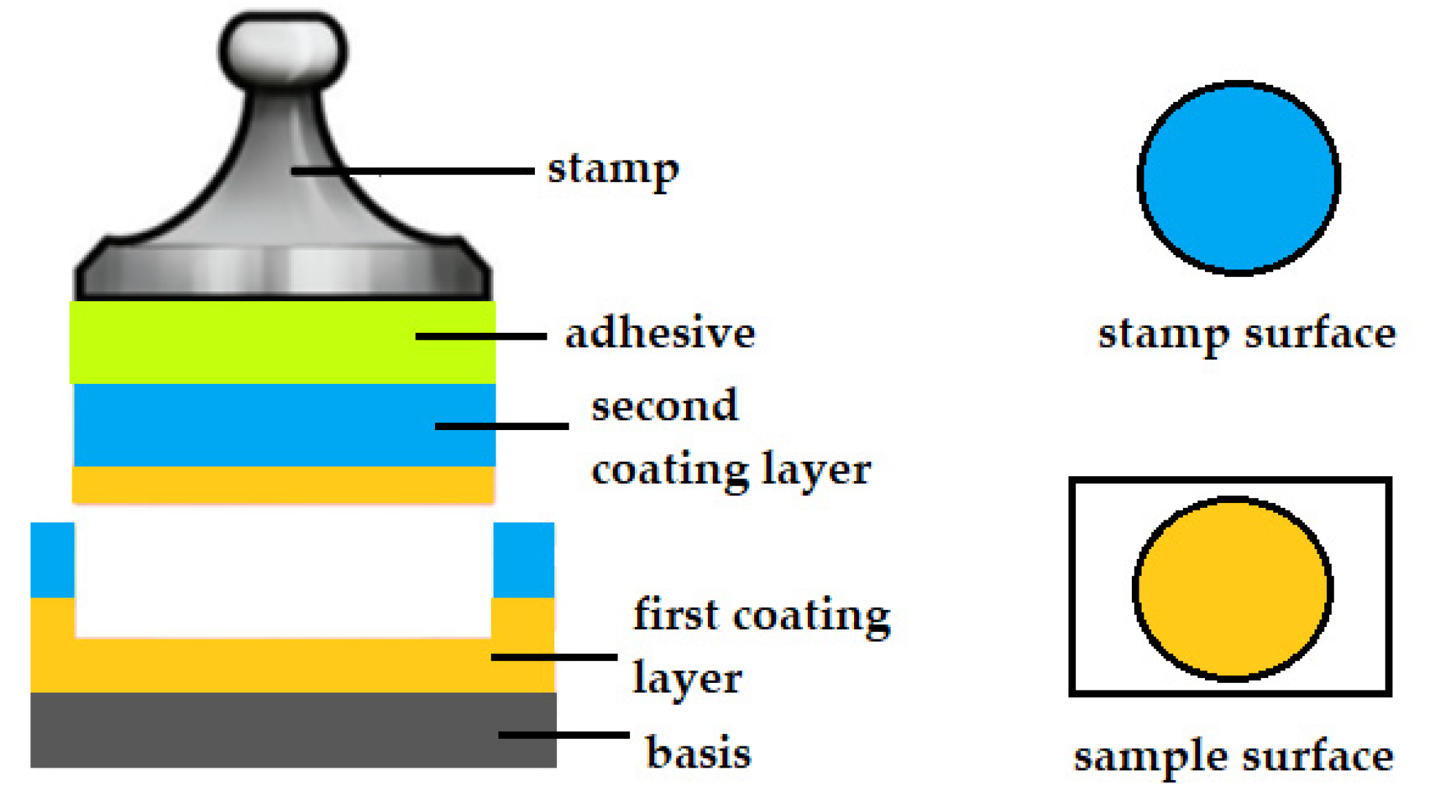 Stamp assessment and payment system