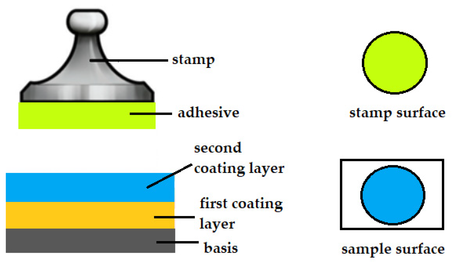 Eng 03 00005 g003 550