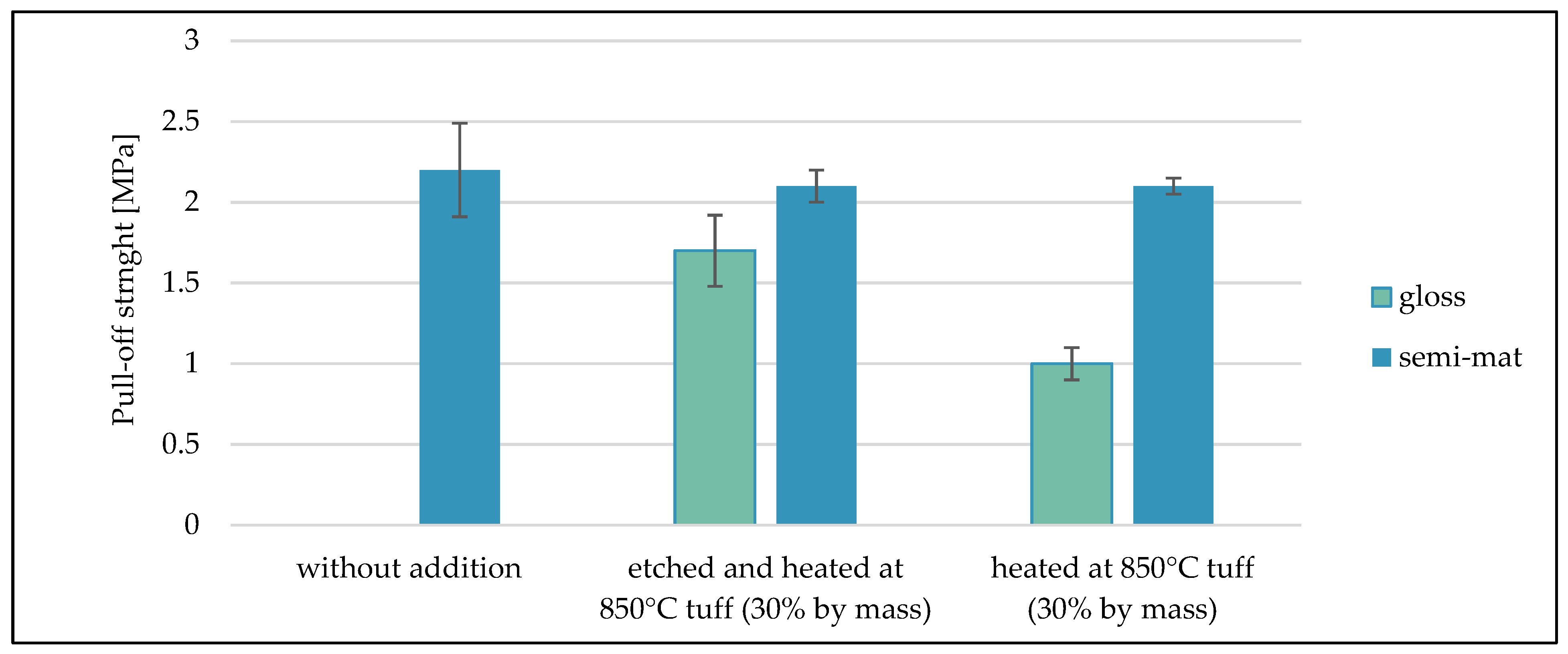 Eng 03 00005 g010 550