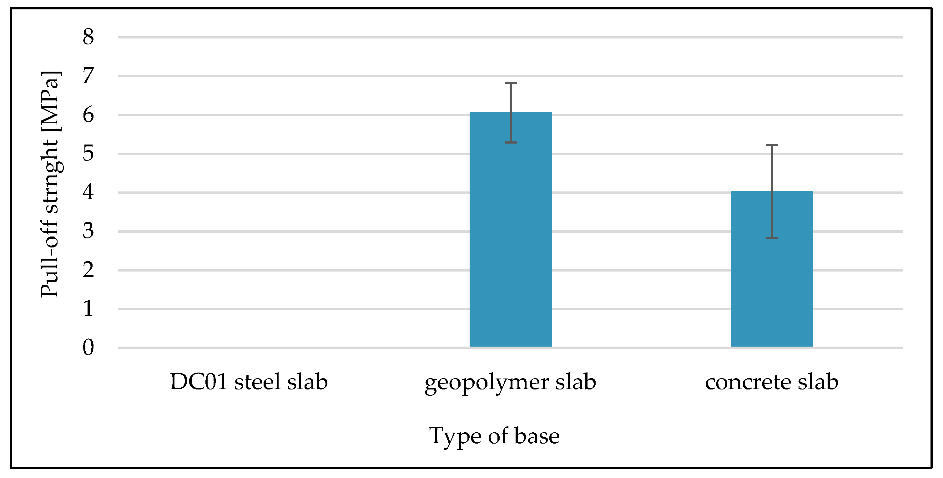Eng 03 00005 g011 550