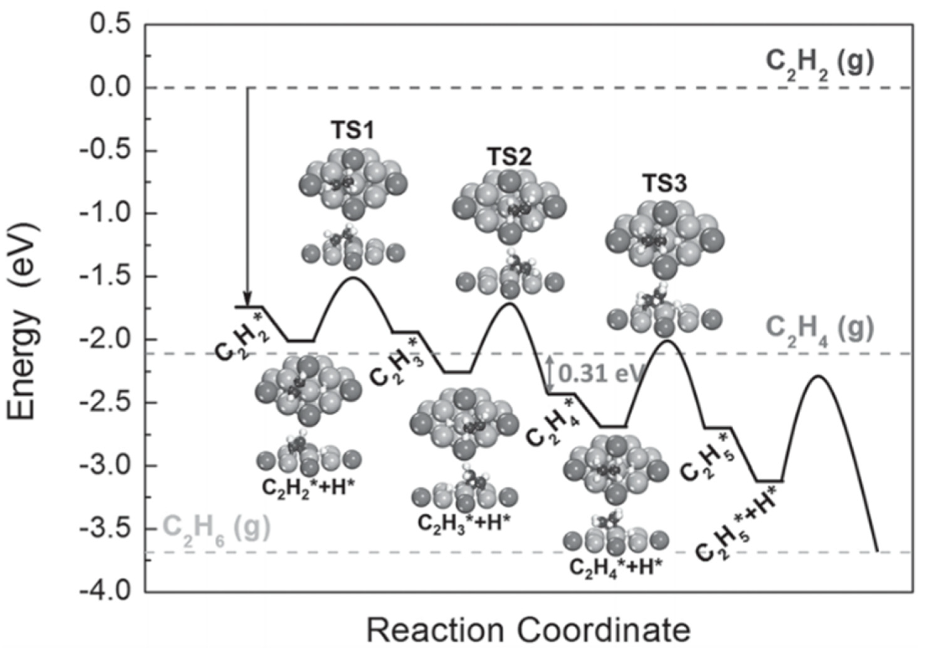 Eng 03 00006 g002 550