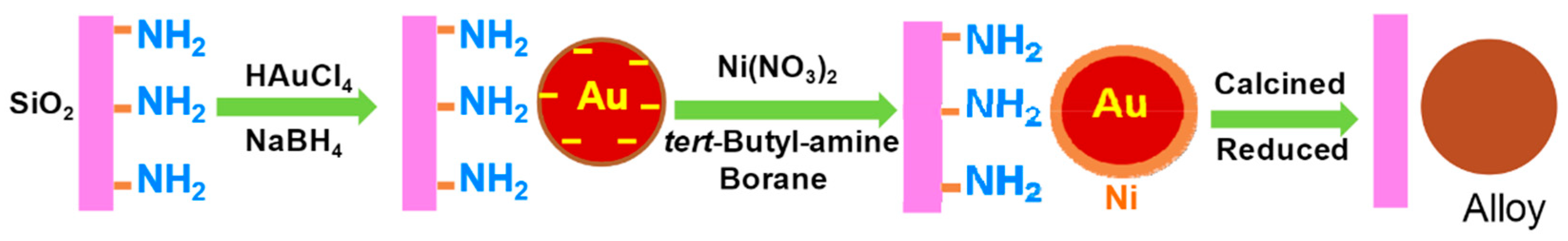 Eng 03 00006 g005 550