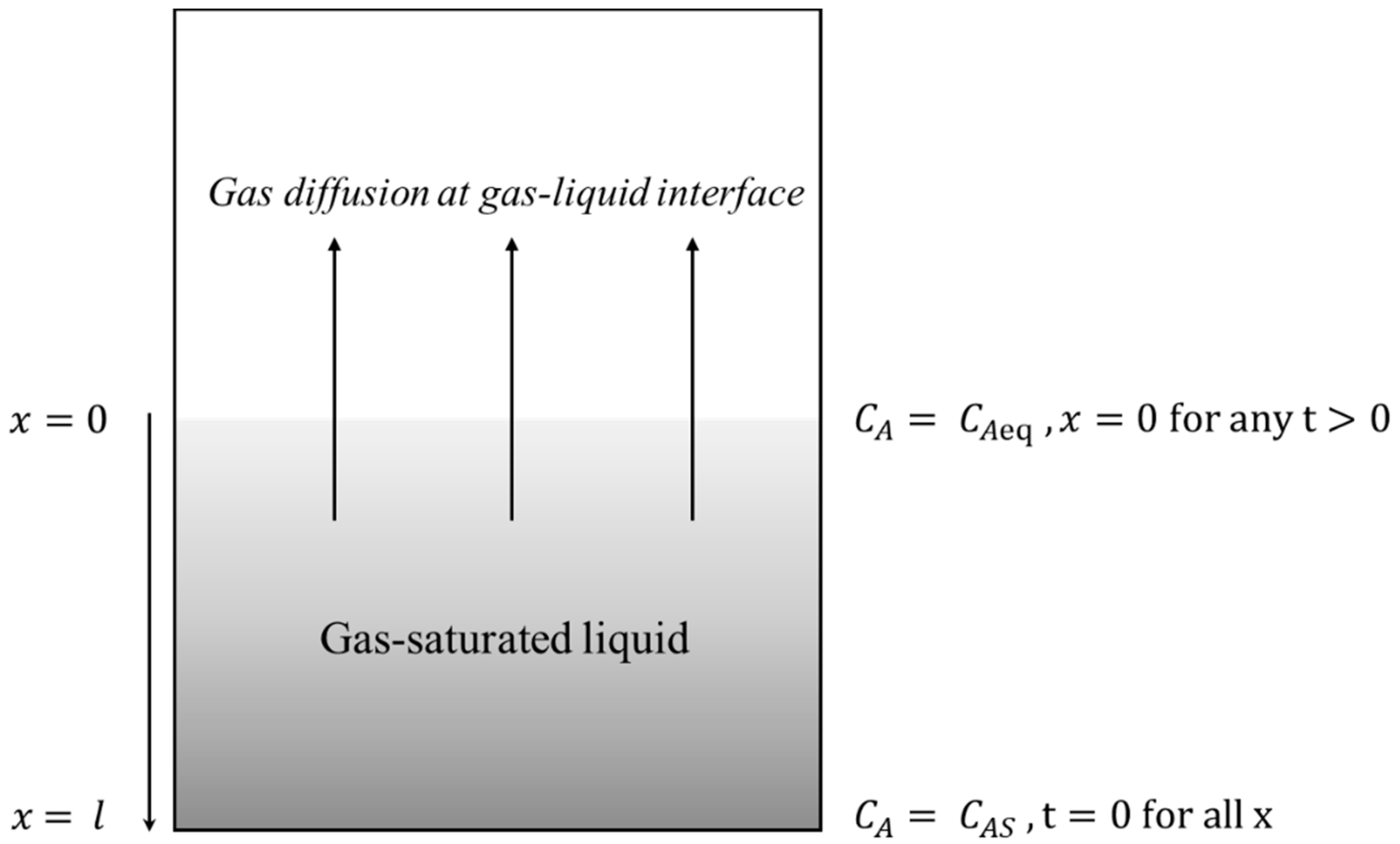 Eng 03 00010 g001 Eng 03 00010 g001