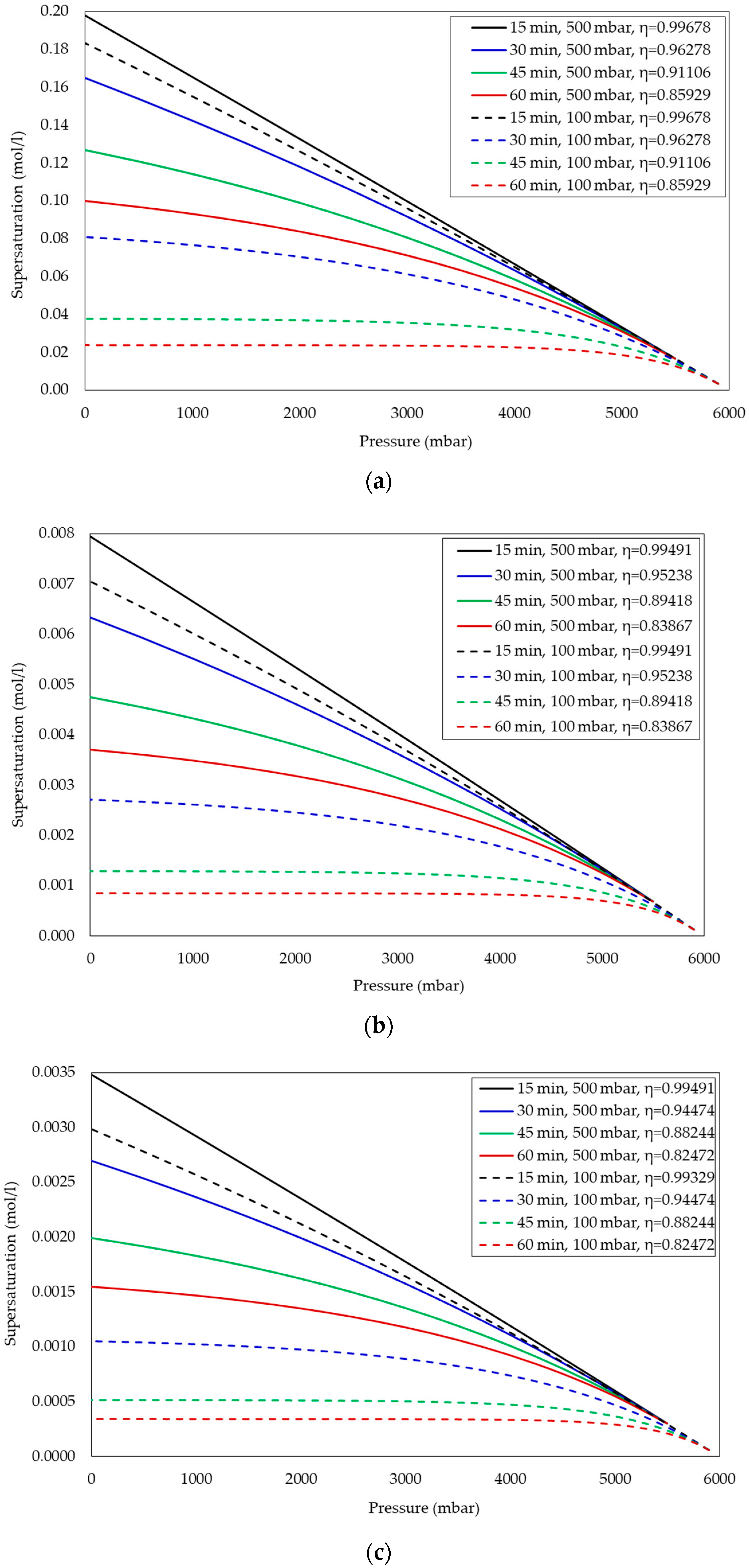 Eng 03 00010 g002 Eng 03 00010 g002