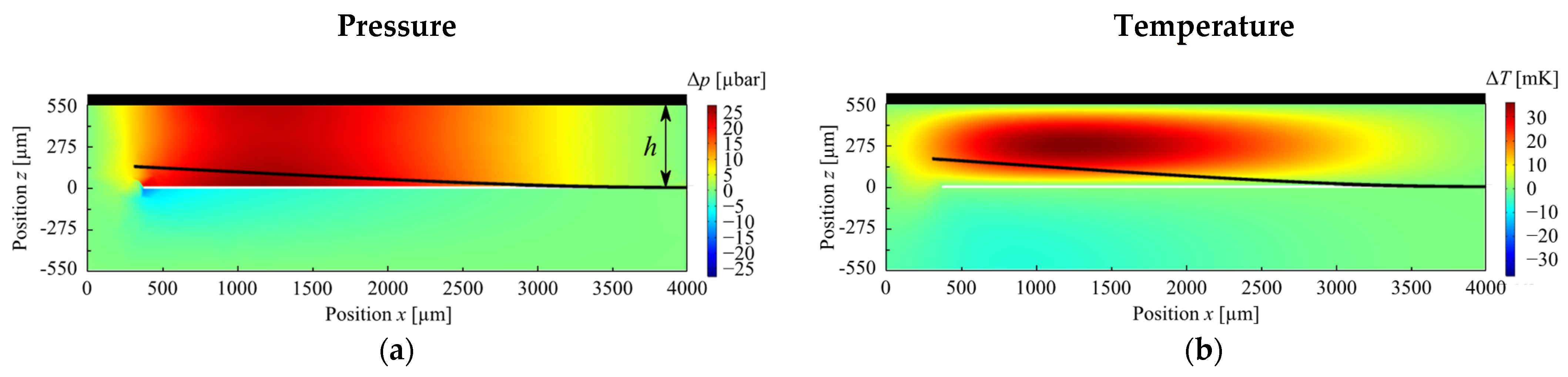 Eng 03 00011 g002a 550