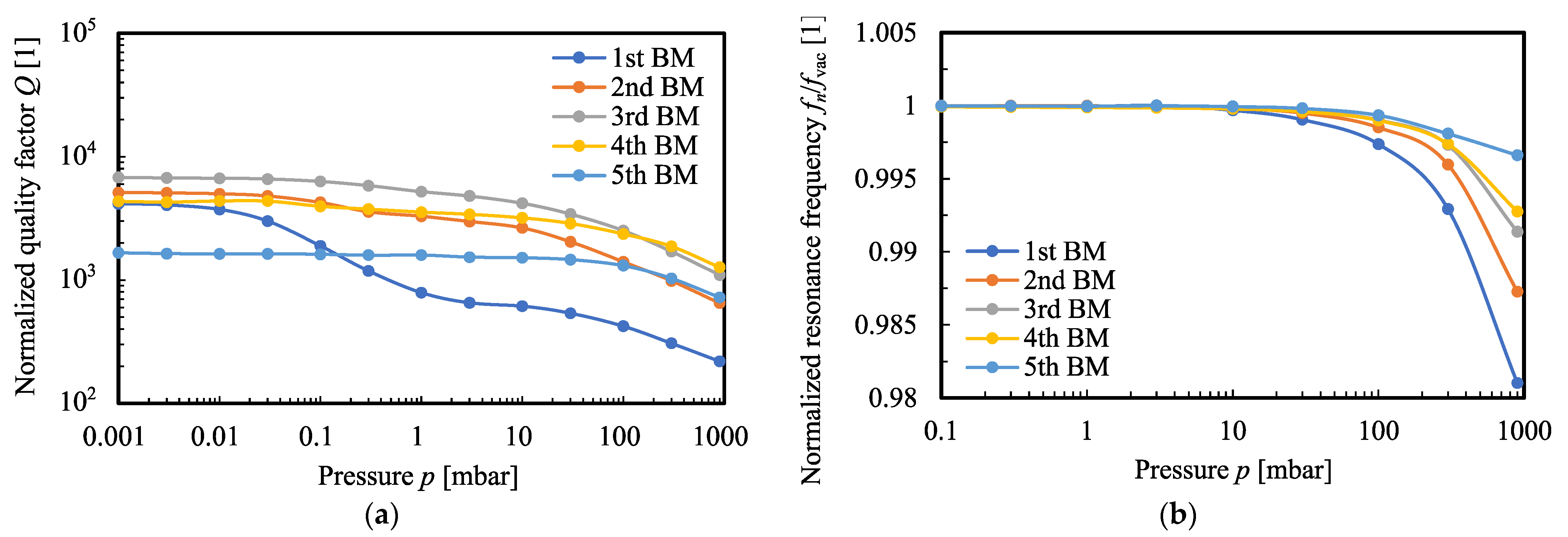 Eng 03 00011 g004 550