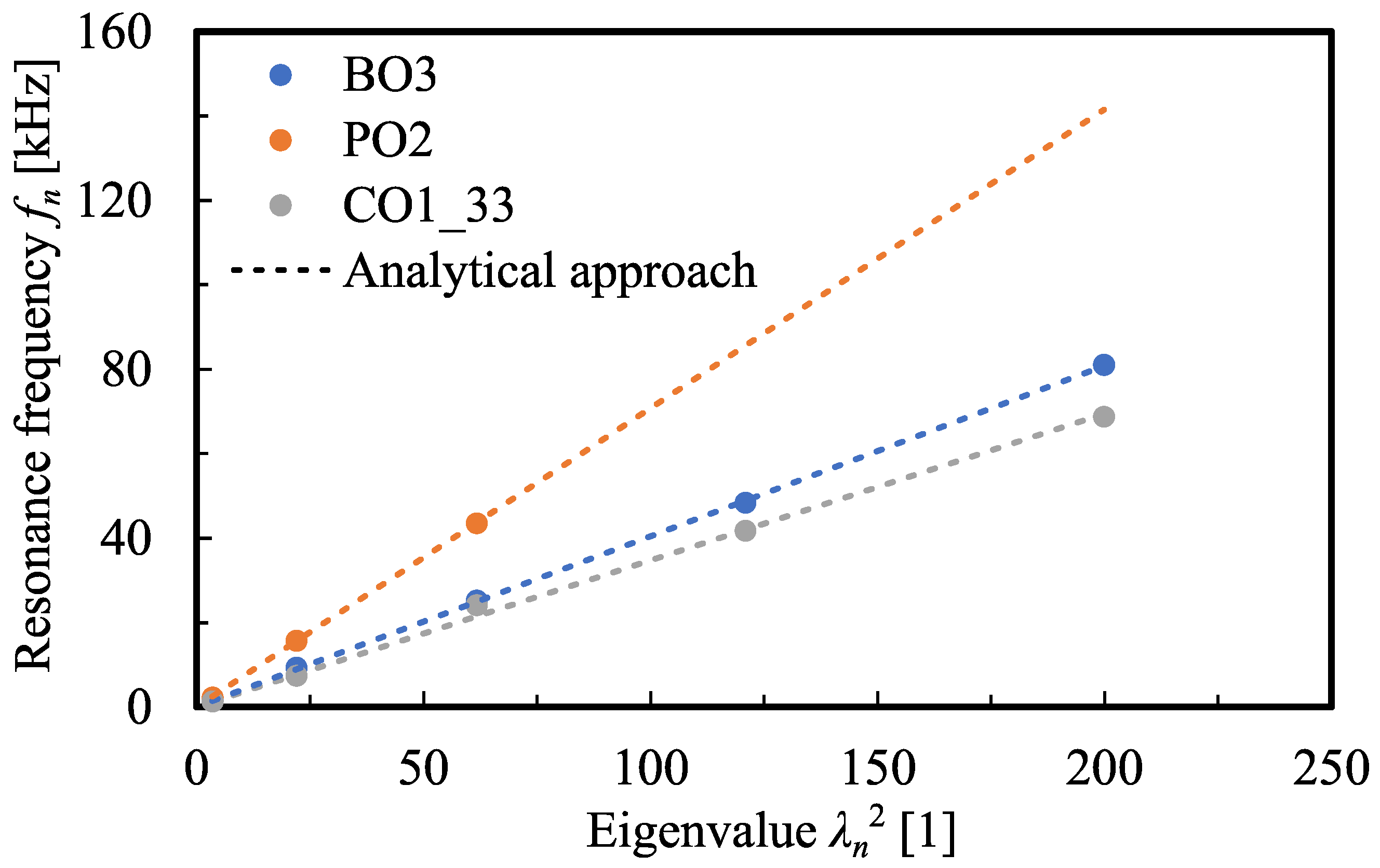 Eng 03 00011 g005 550