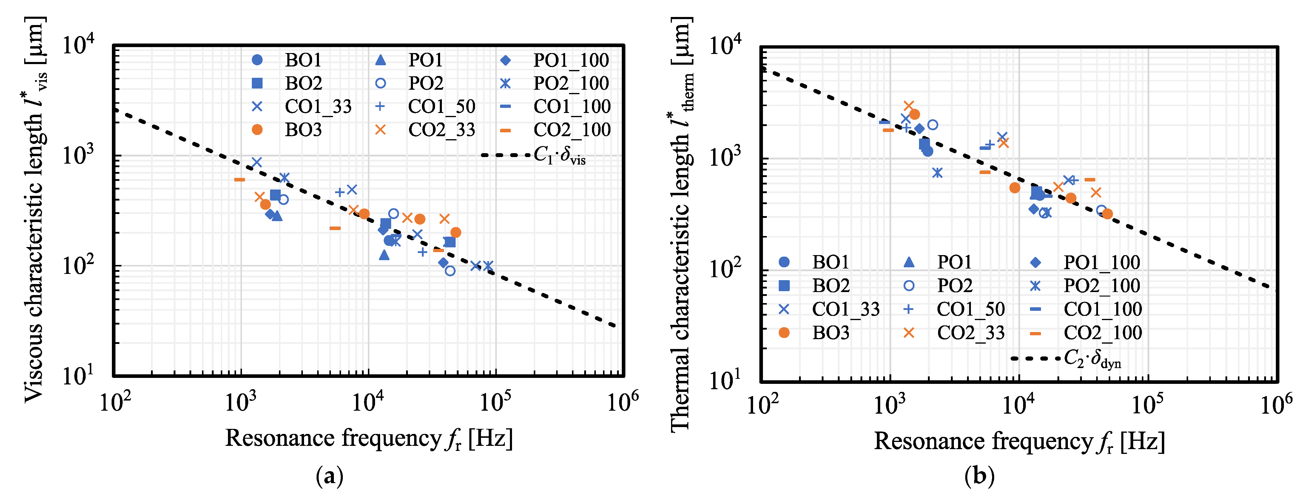 Eng 03 00011 g007 550