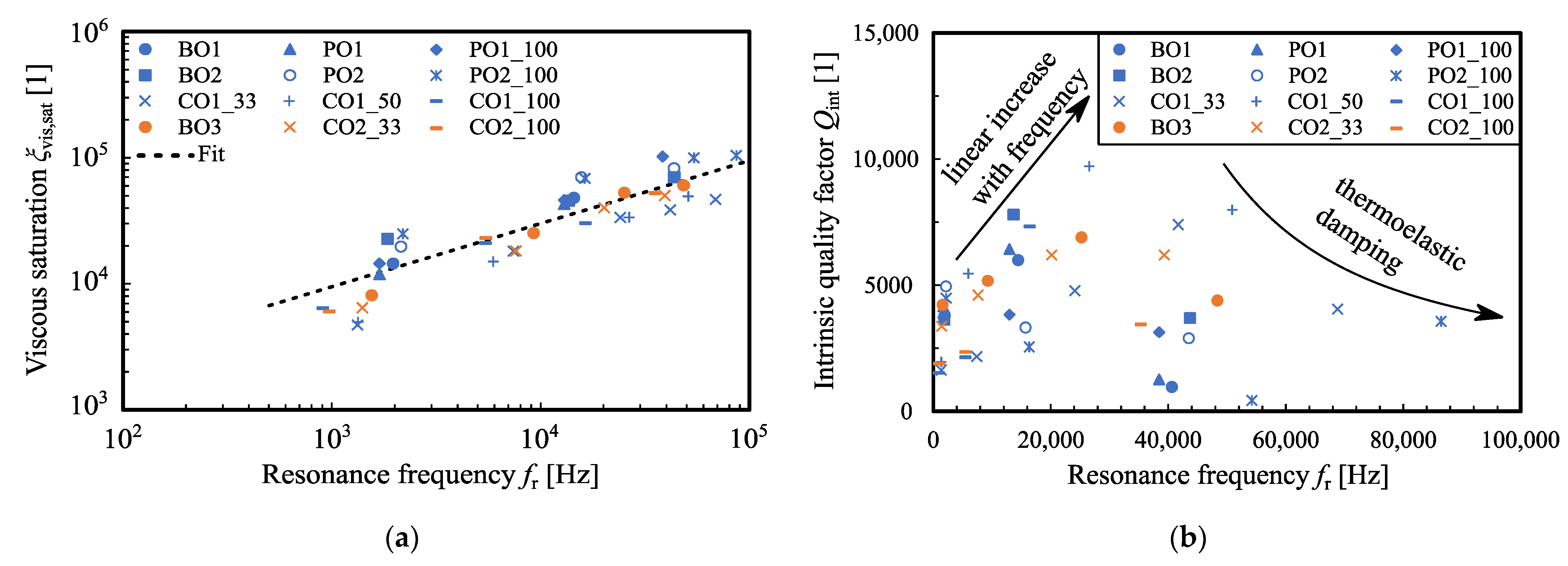 Eng 03 00011 g009 550
