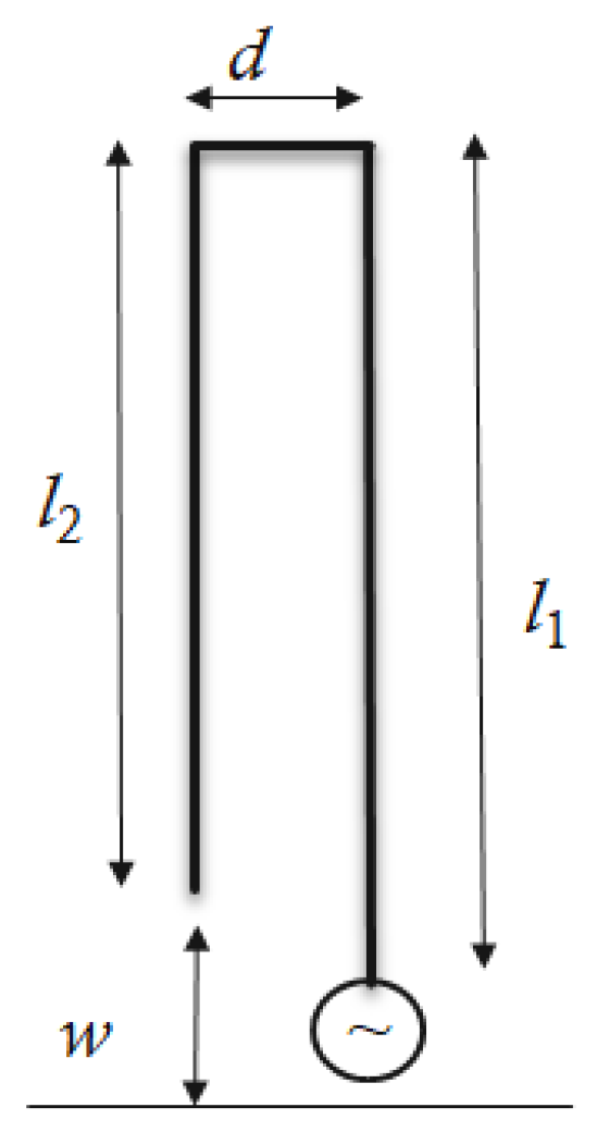 洋書 Monopole Antennas Far-Field Radiation Characteristics of Folded Monopole