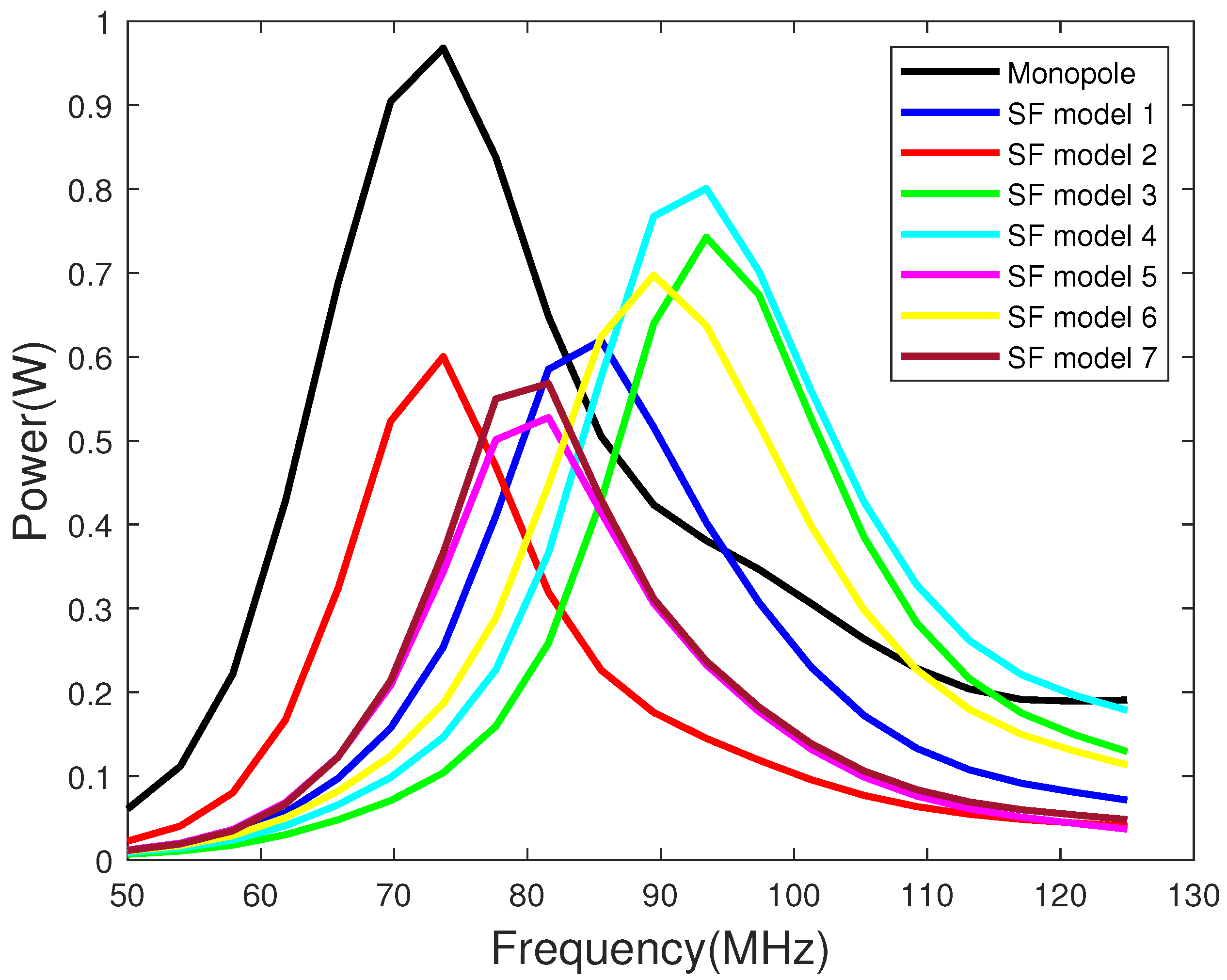 Eng 03 00012 g005 550