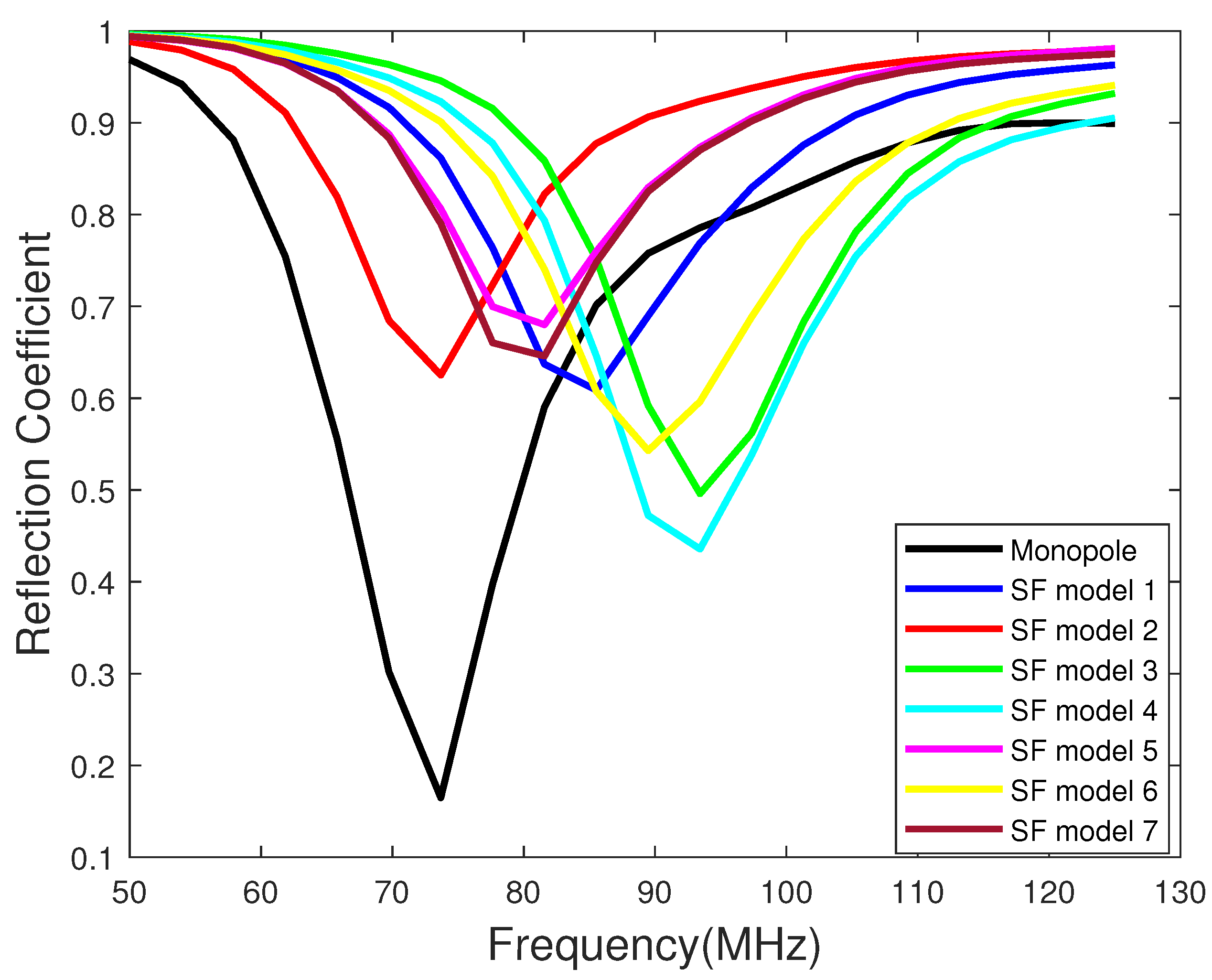 Eng 03 00012 g006 550