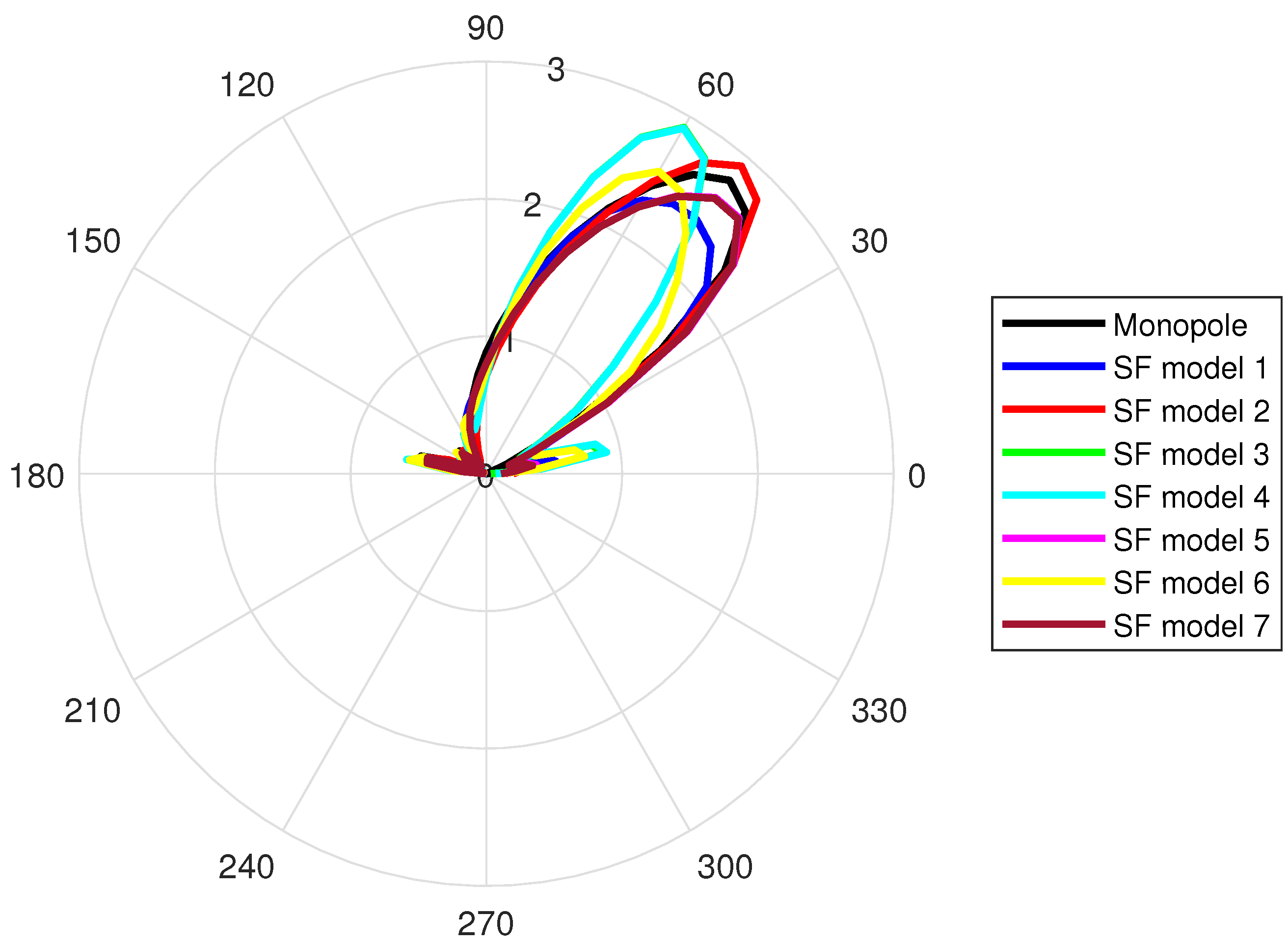 Eng 03 00012 g007 550