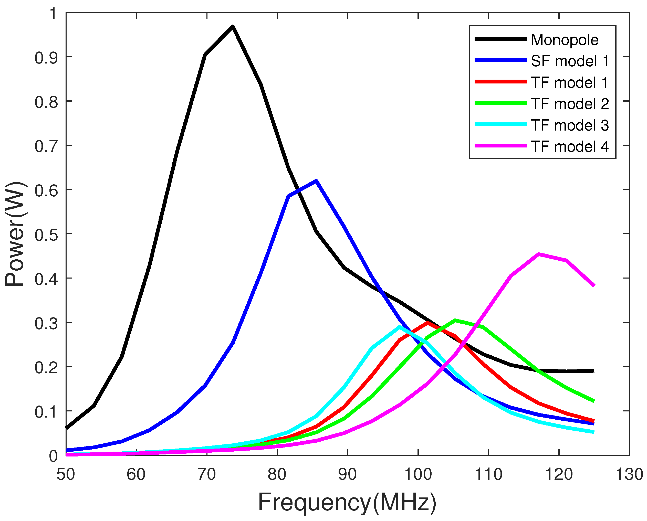 Eng 03 00012 g010 550
