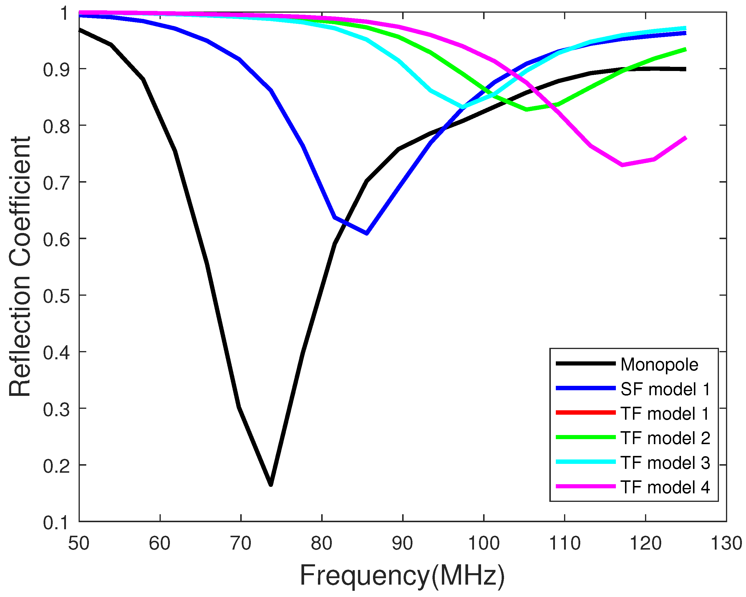 Eng 03 00012 g011 550