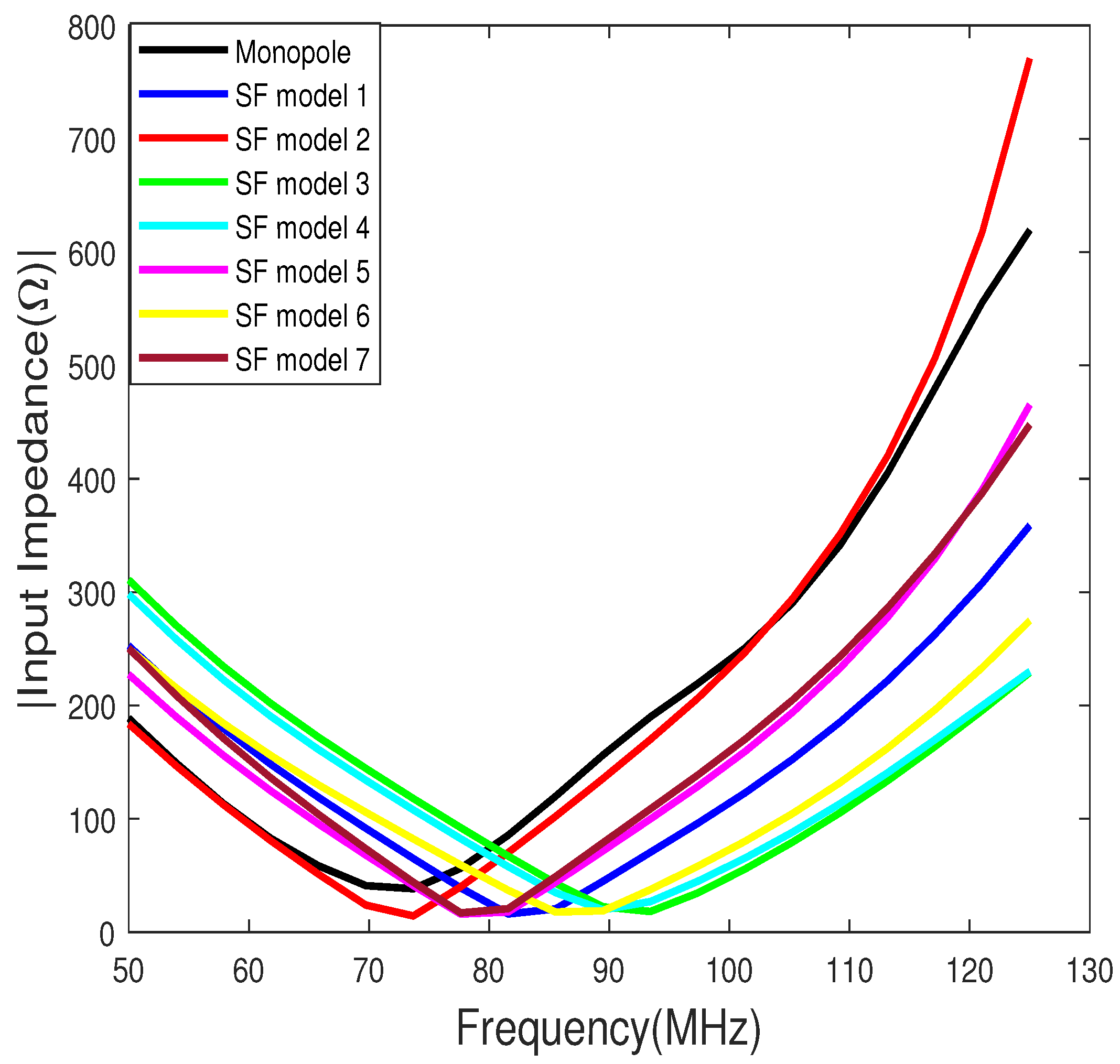 Eng 03 00012 g022 550
