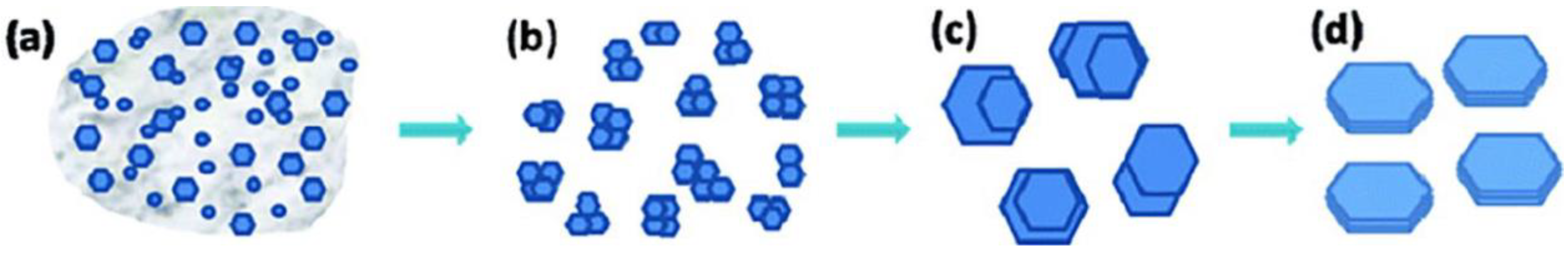 Eng 03 00013 g002 Eng 03 00013 g002