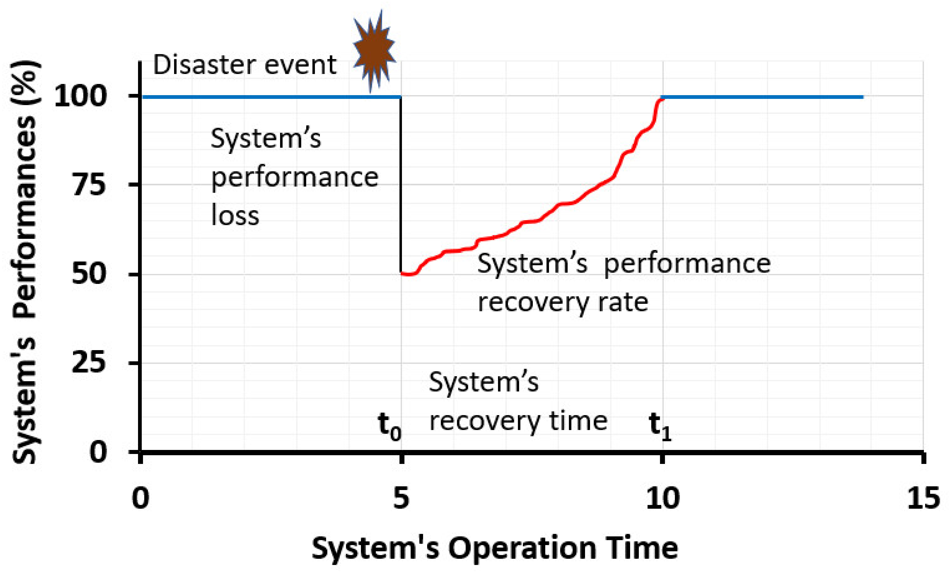 Eng 03 00014 g001 550