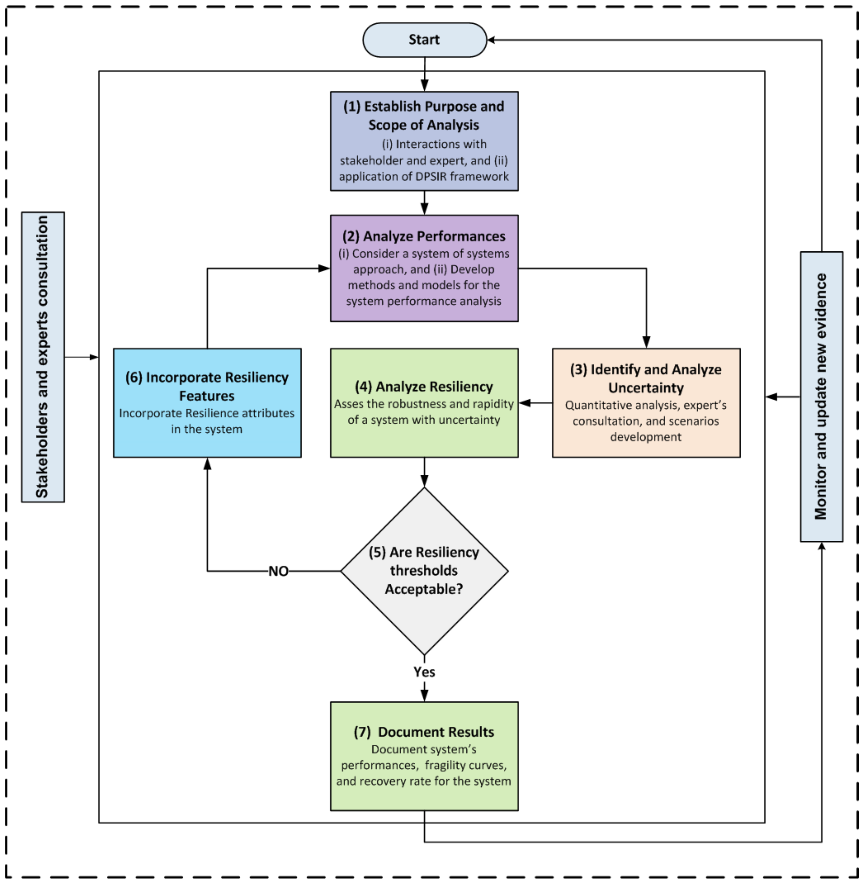 Eng 03 00014 g002 550