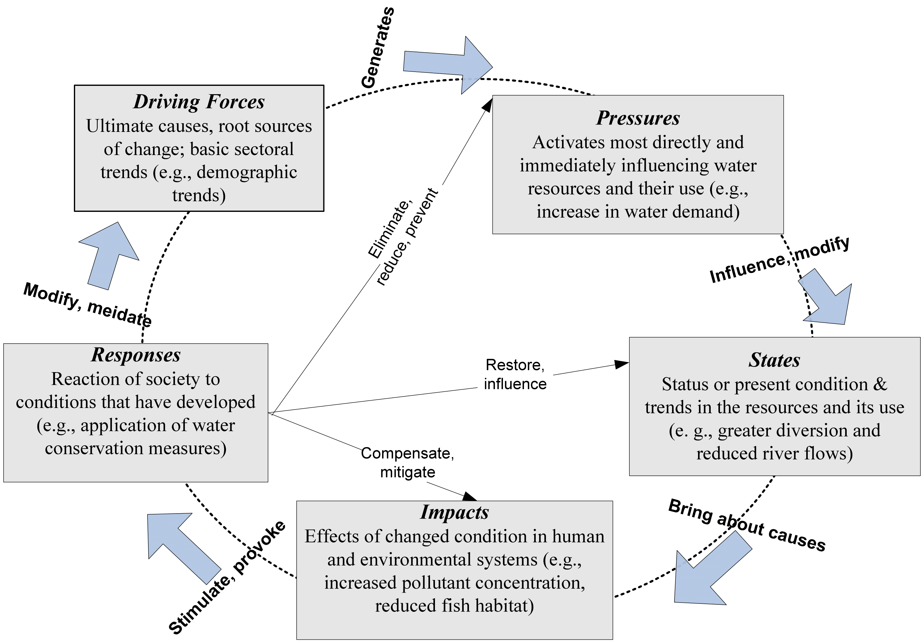 Eng 03 00014 g003 550