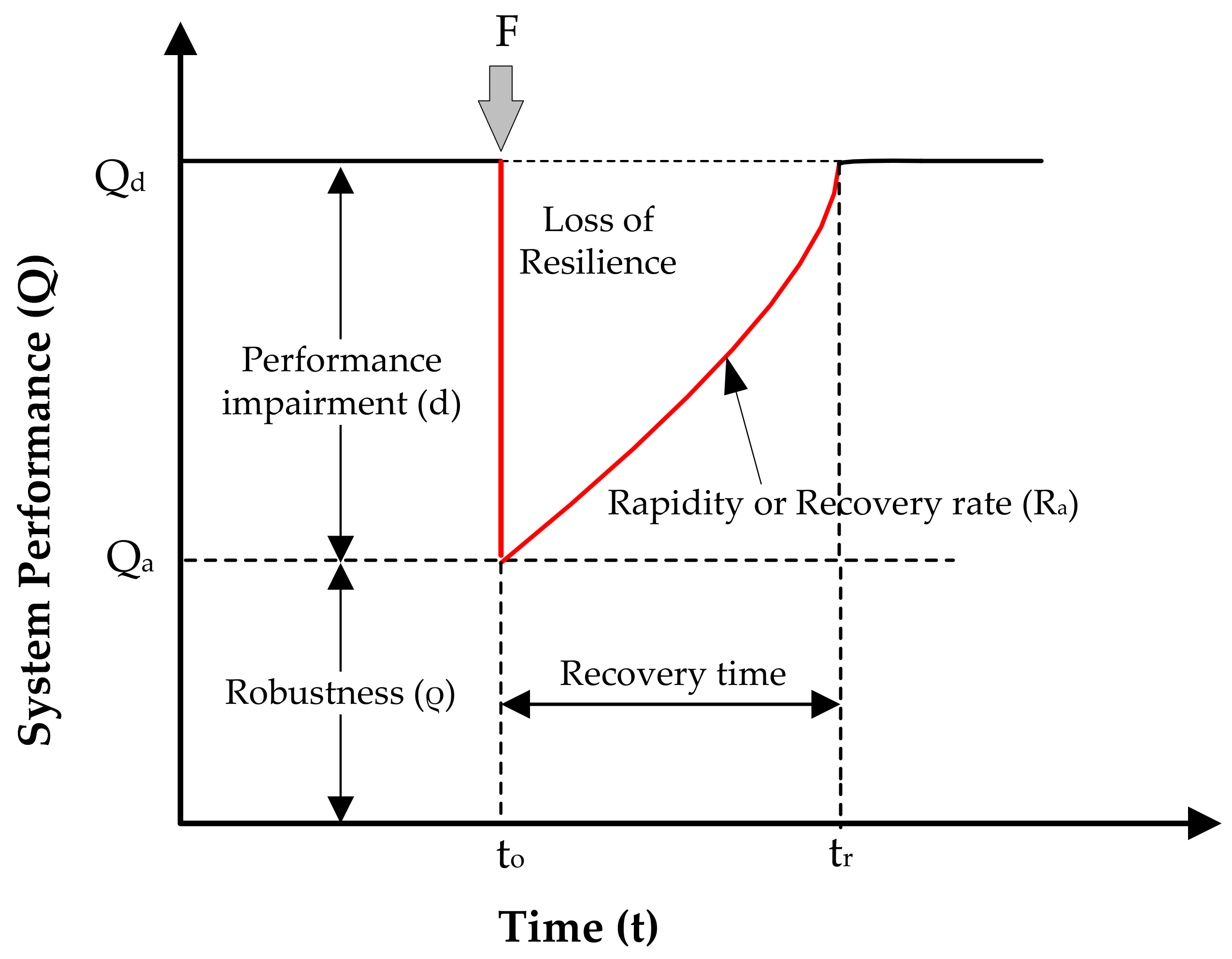 Eng 03 00014 g005 550