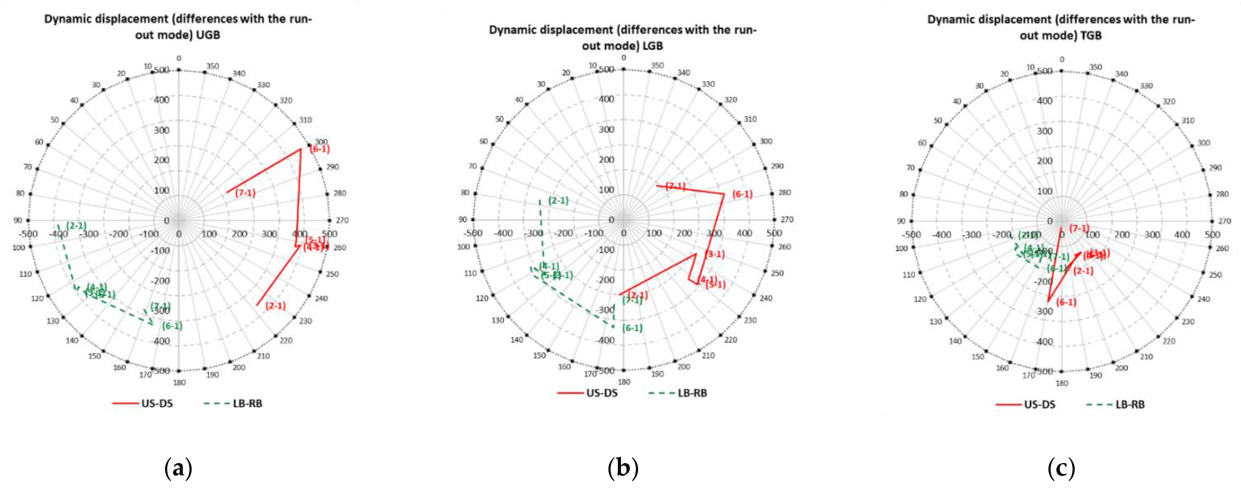 Eng 03 00015 g003 550