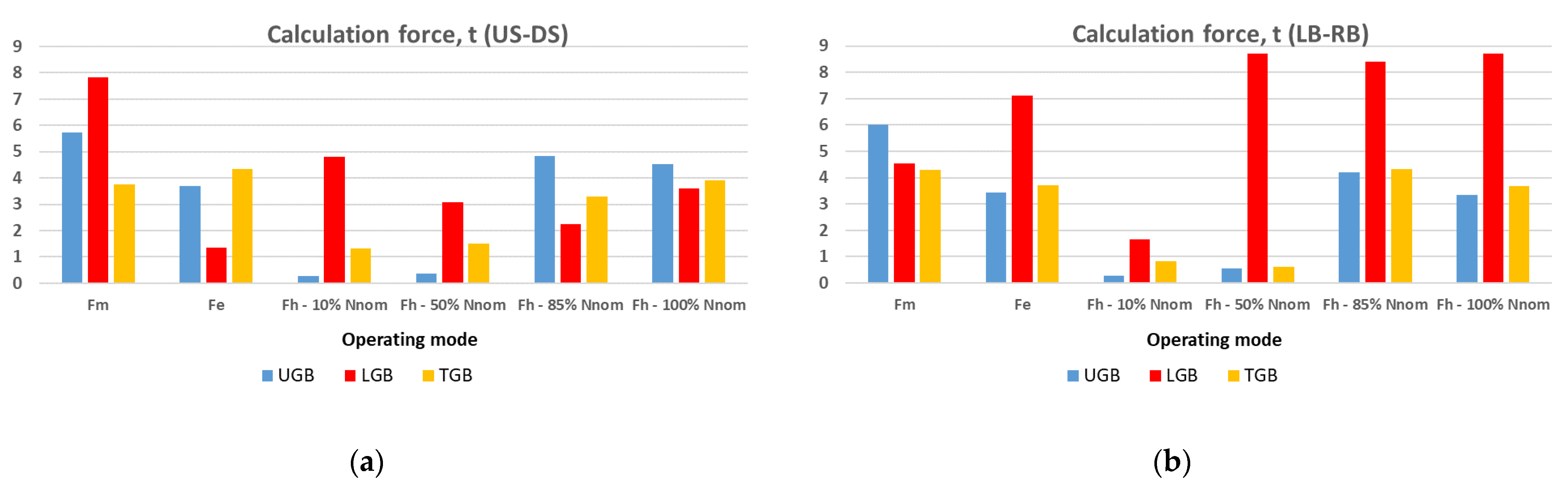 Eng 03 00015 g004 550