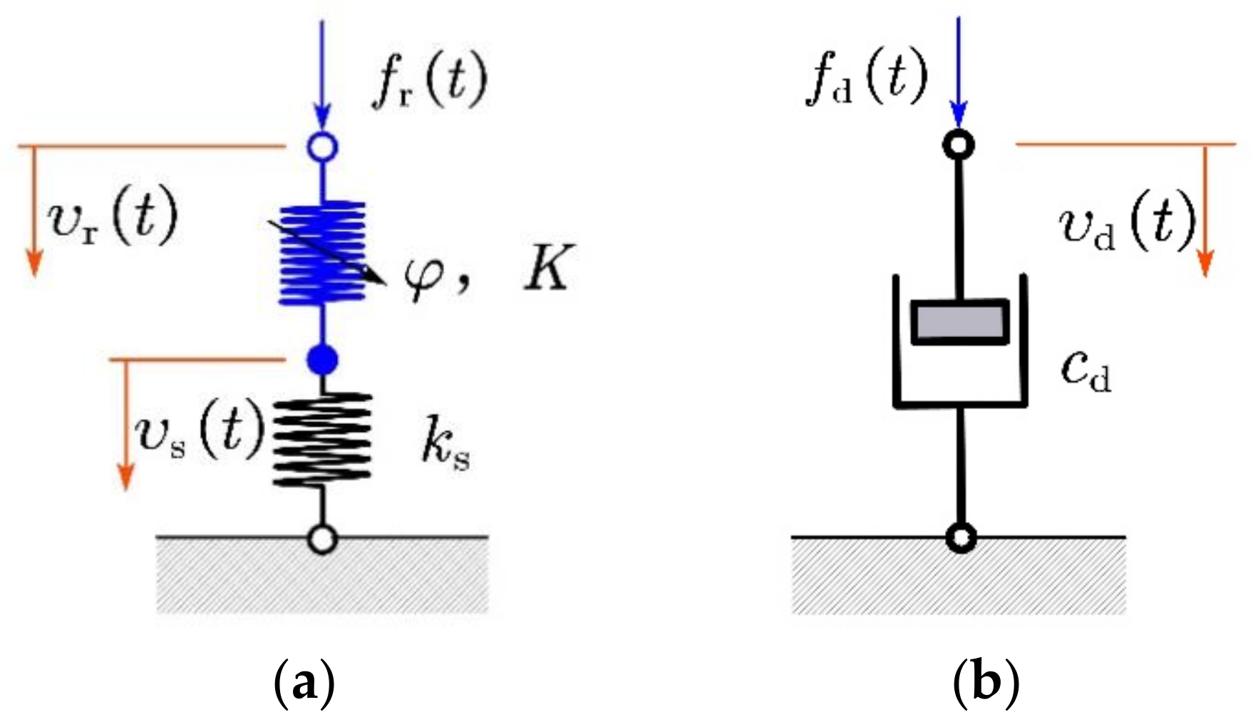 Eng Free FullText Influence of Internal Rubber Damper on Cable External Viscous Damper