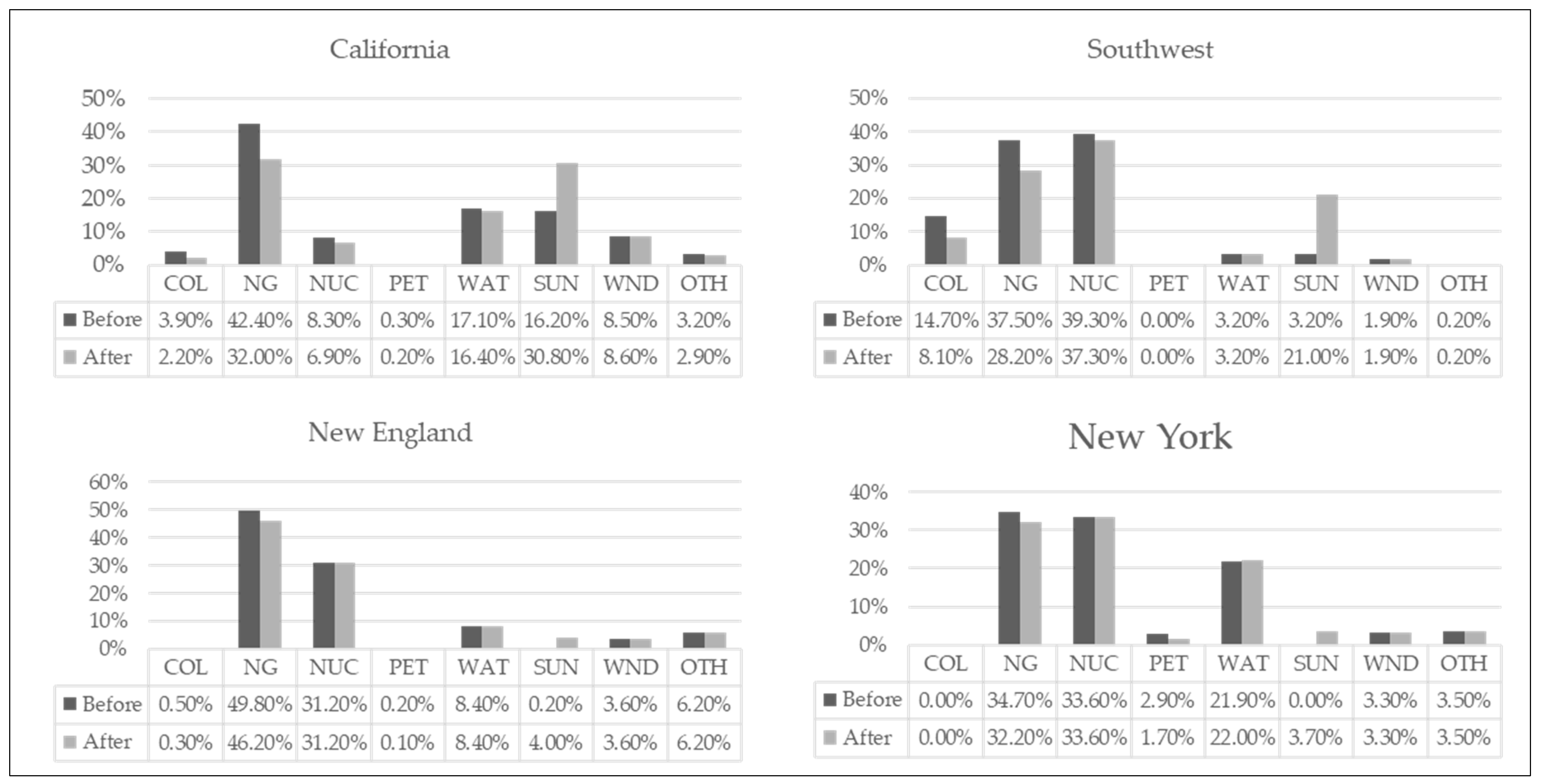 Eng 03 00018 g001 550