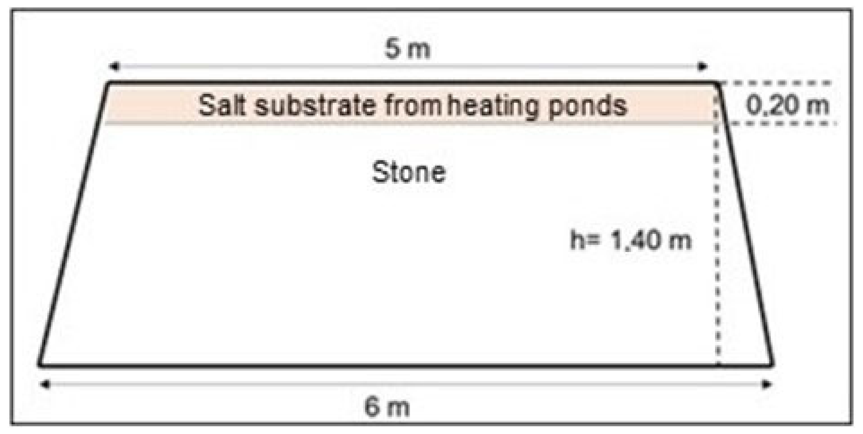 Eng 03 00028 g004 Eng 03 00028 g004