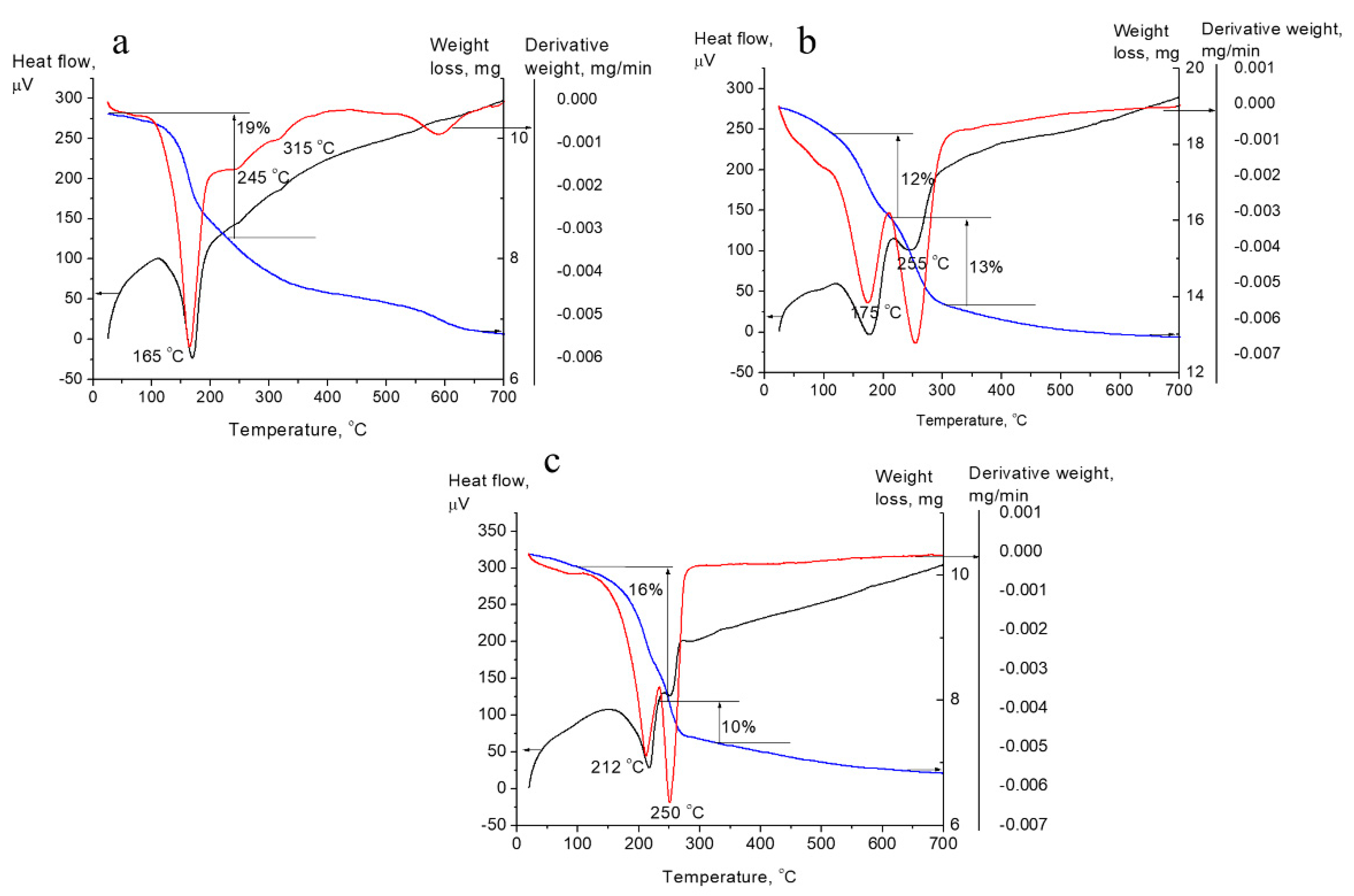 Eng 03 00029 g002 Eng 03 00029 g002