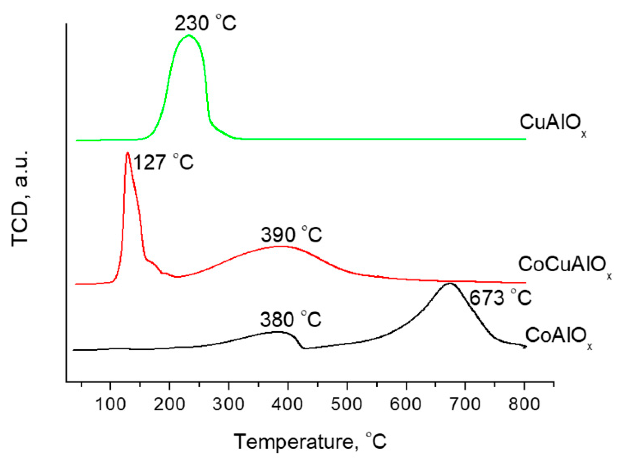 Eng 03 00029 g004 Eng 03 00029 g004