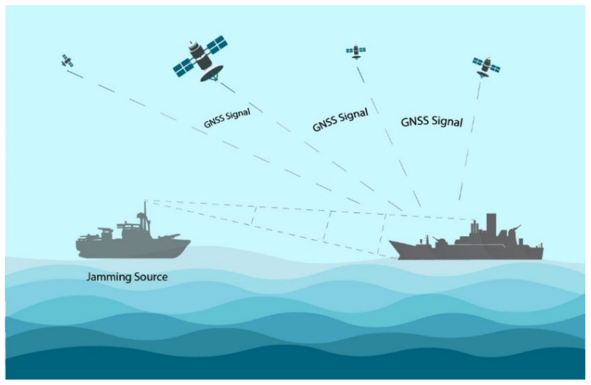 Spoofs, Proofs & Jamming - Inside GNSS - Global Navigation
