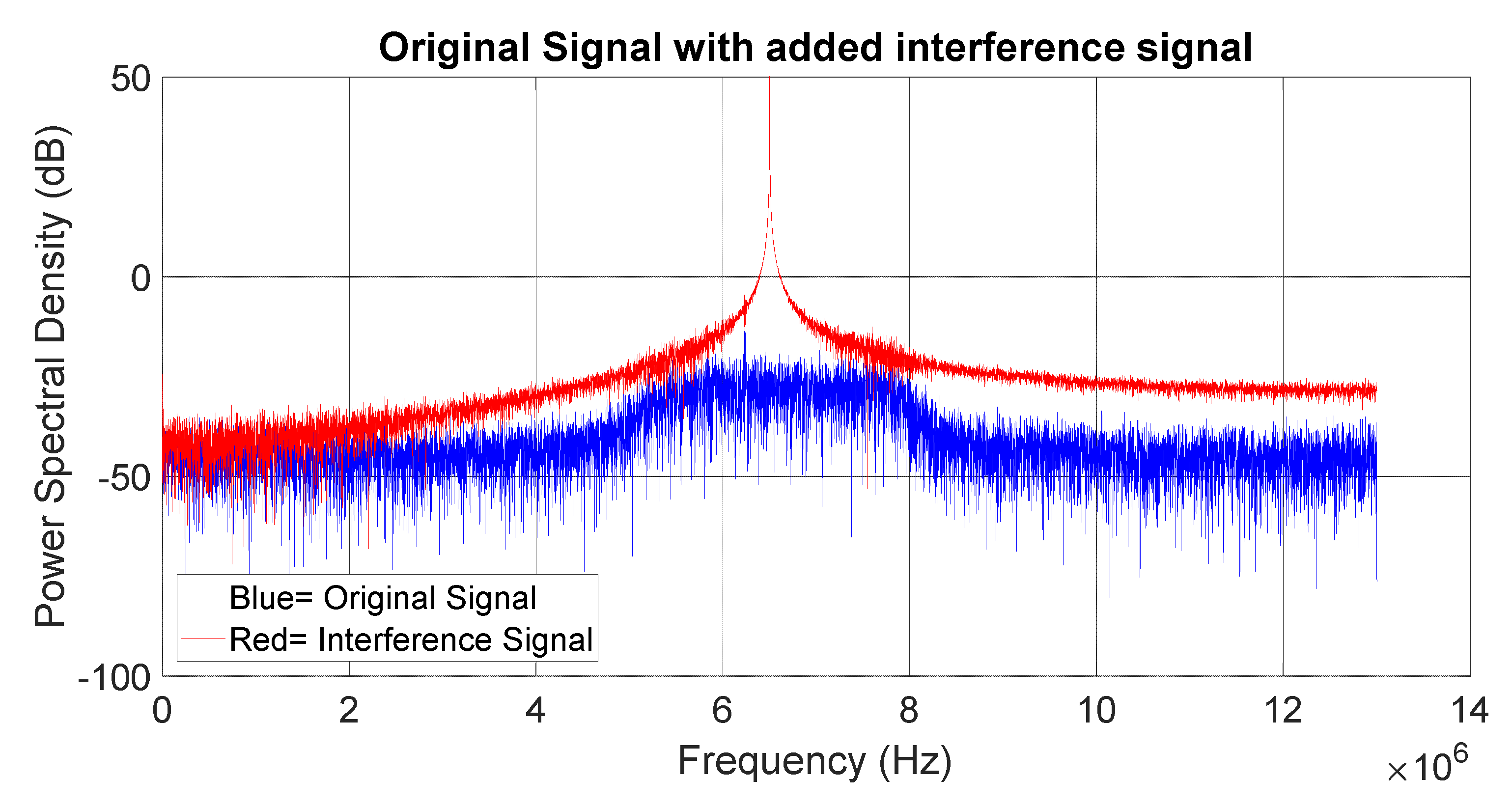 Eng Free FullText Interference Mitigation for GNSS Receivers Using