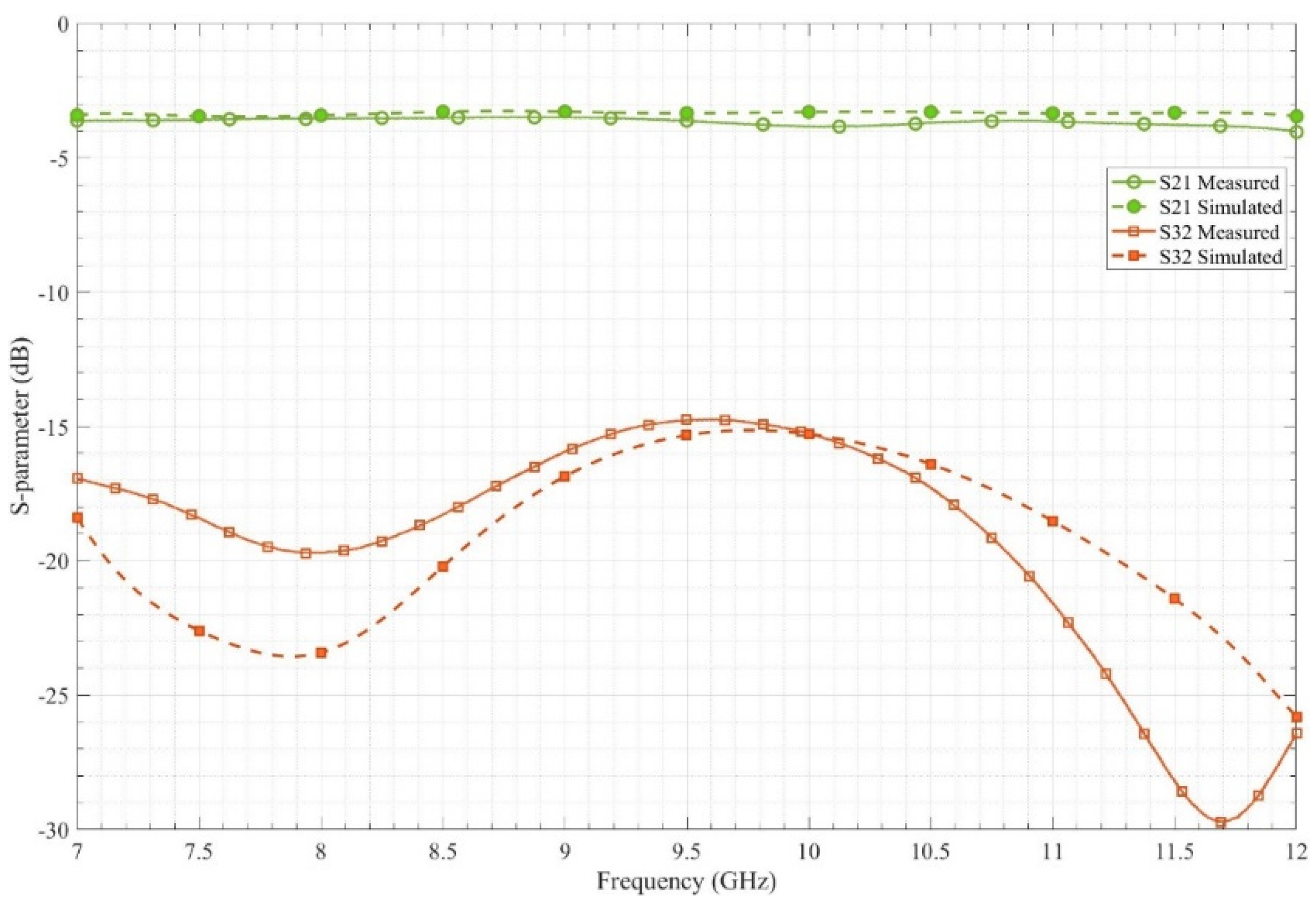 Eng 03 00033 g009 550