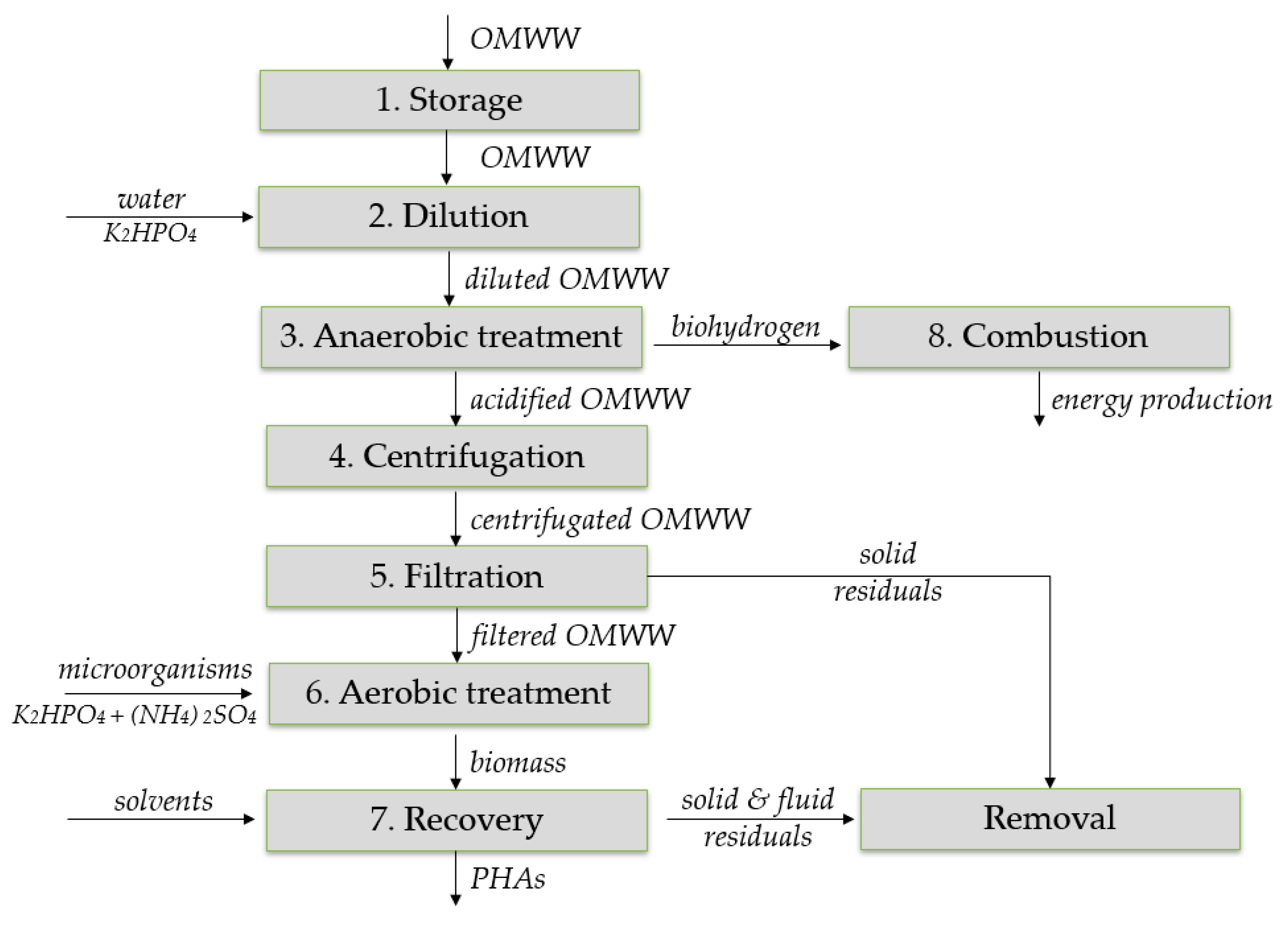 Eng 03 00035 g003 Eng 03 00035 g003