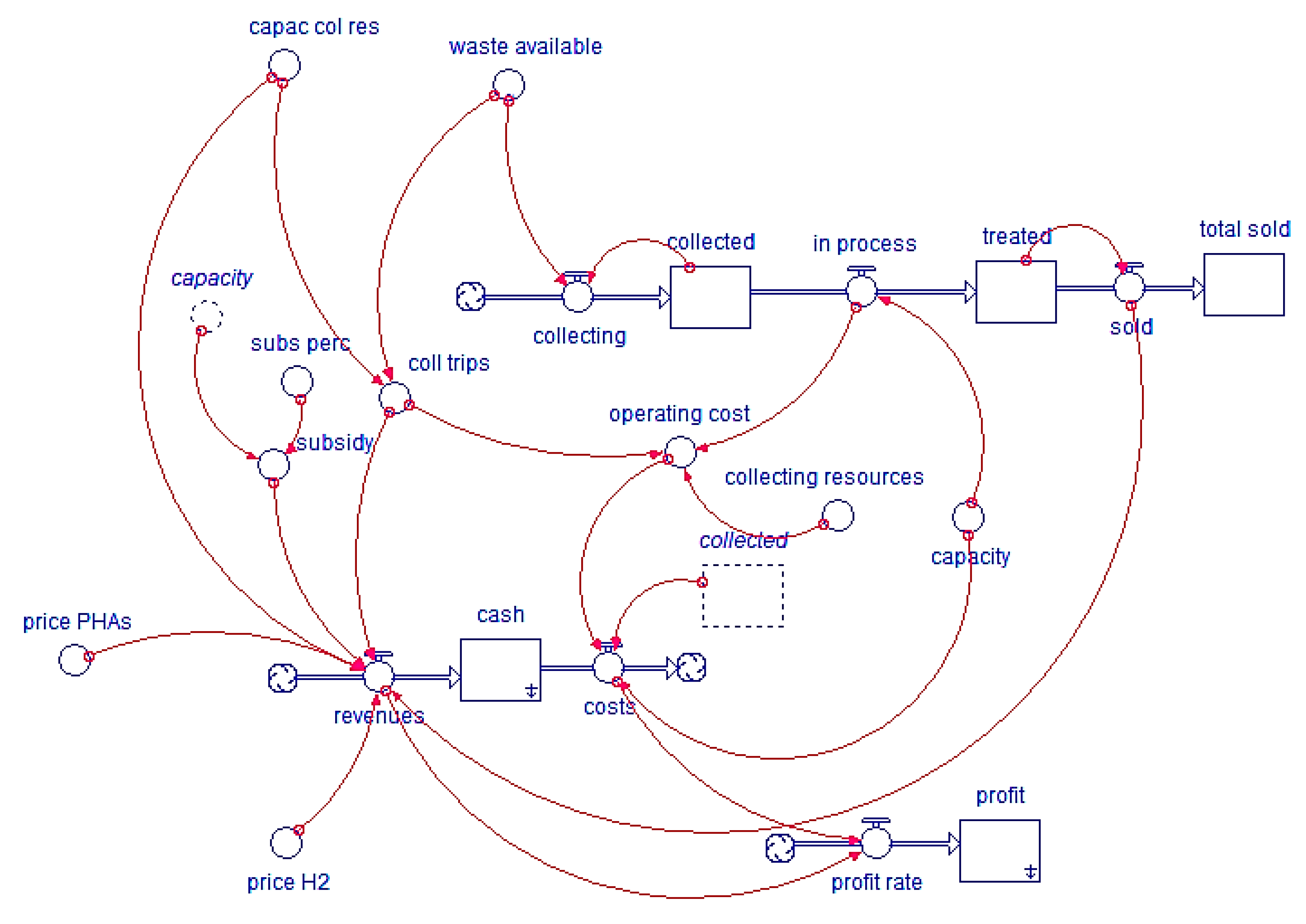 Eng 03 00035 g005 Eng 03 00035 g005