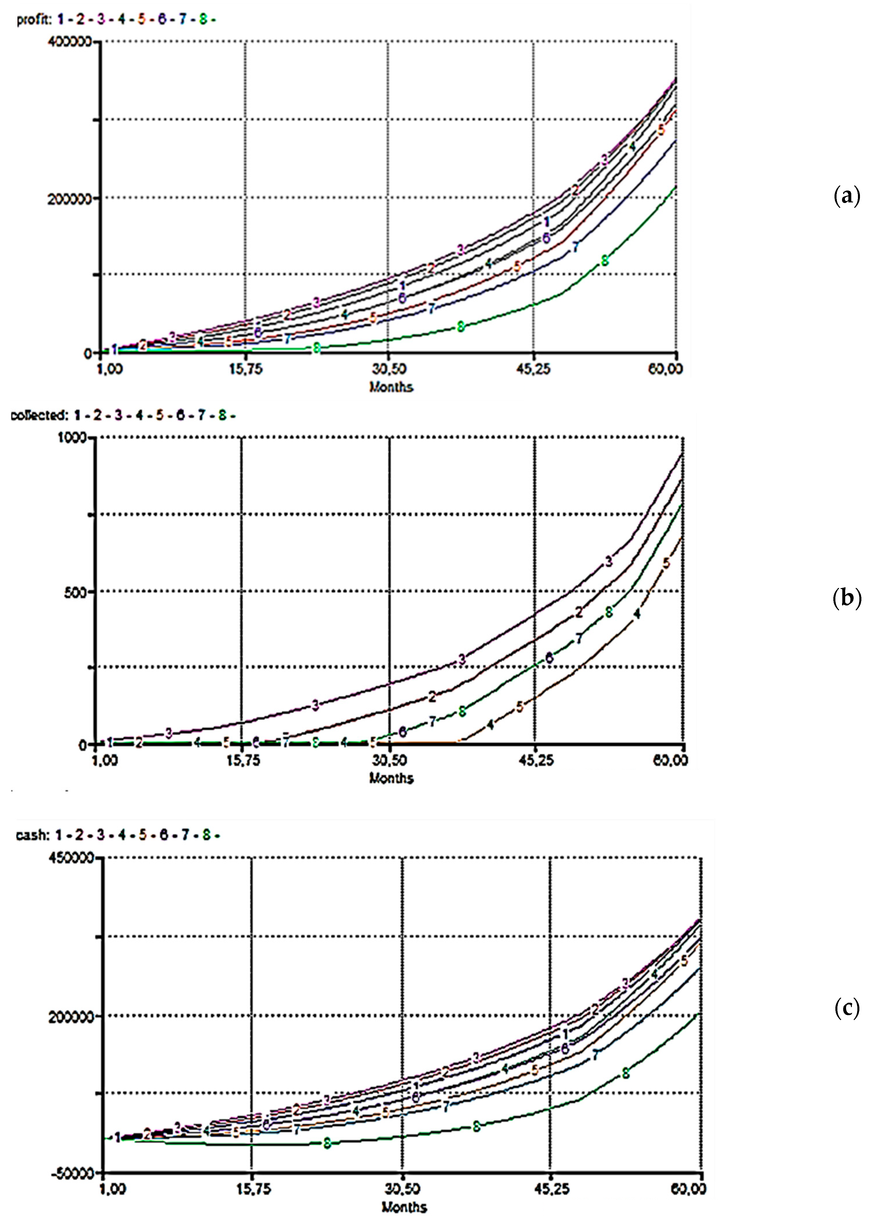 Eng 03 00035 g006 Eng 03 00035 g006