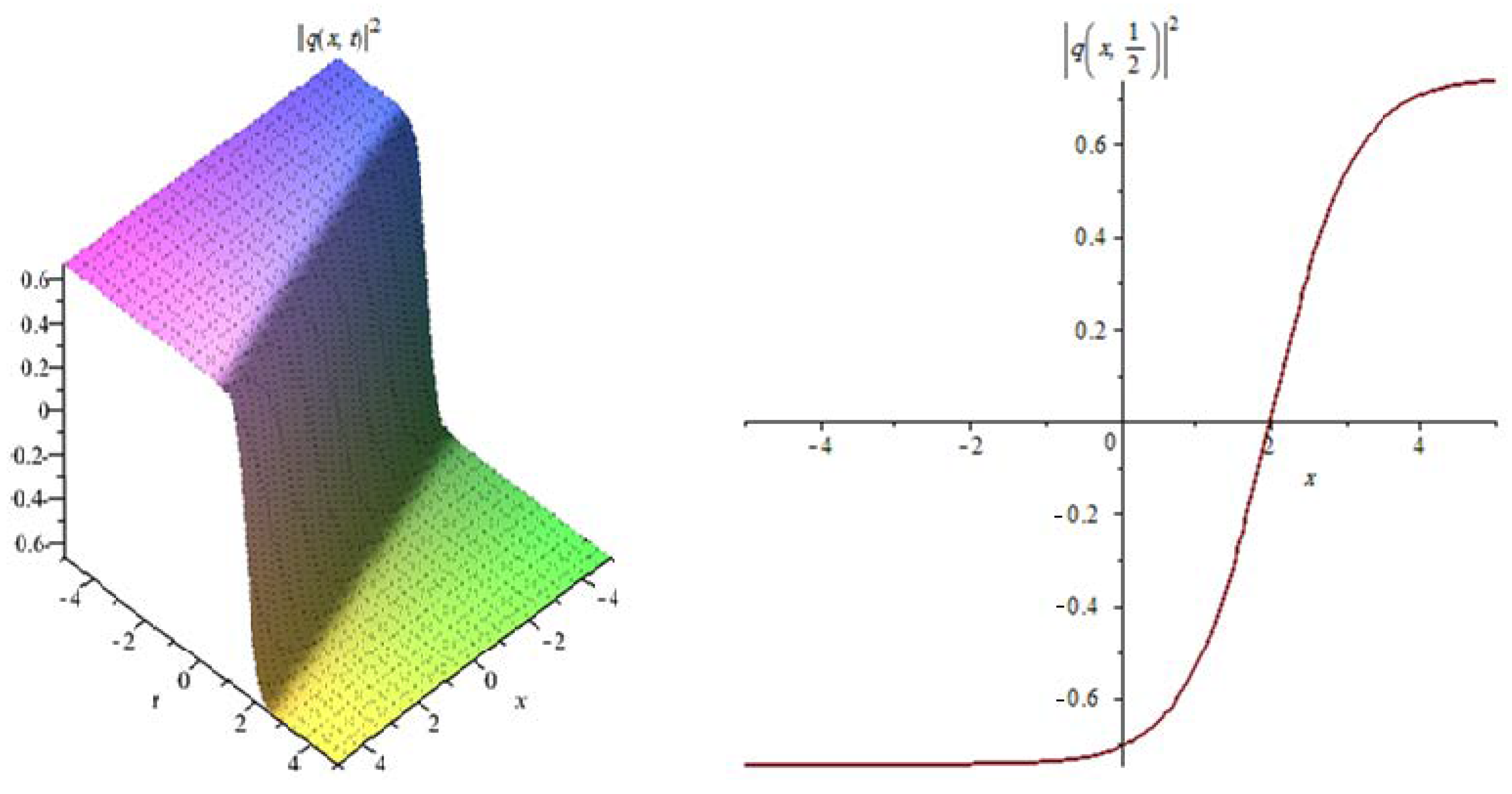 Eng 03 00037 g002 Eng 03 00037 g002