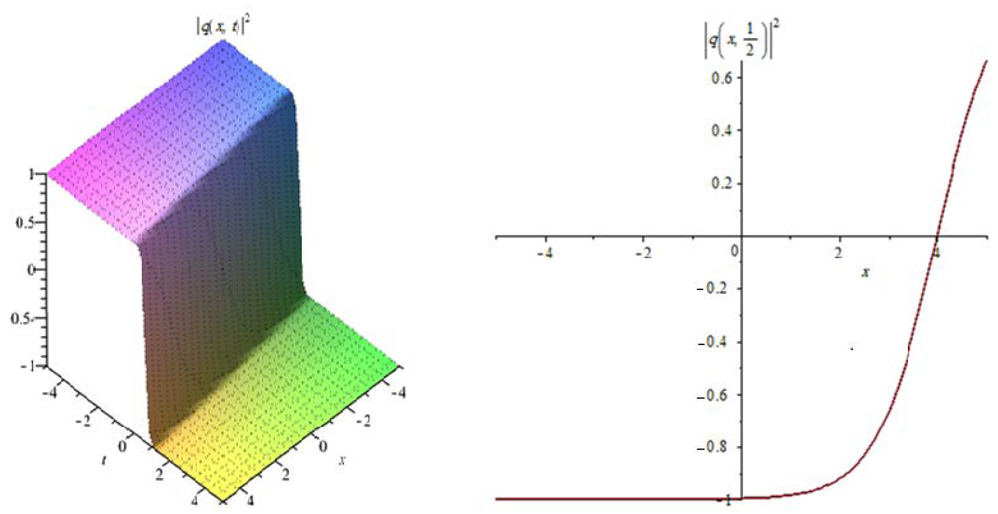 Eng 03 00037 g003 Eng 03 00037 g003