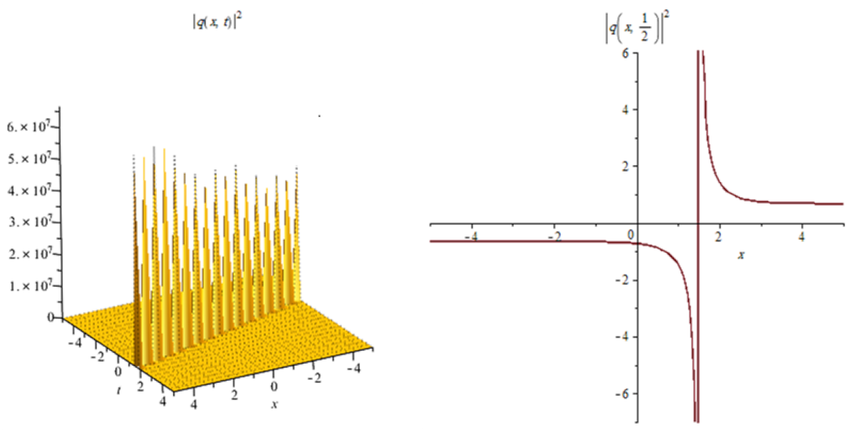 Eng 03 00037 g004 Eng 03 00037 g004