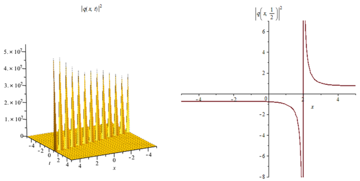 Eng 03 00037 g005 Eng 03 00037 g005