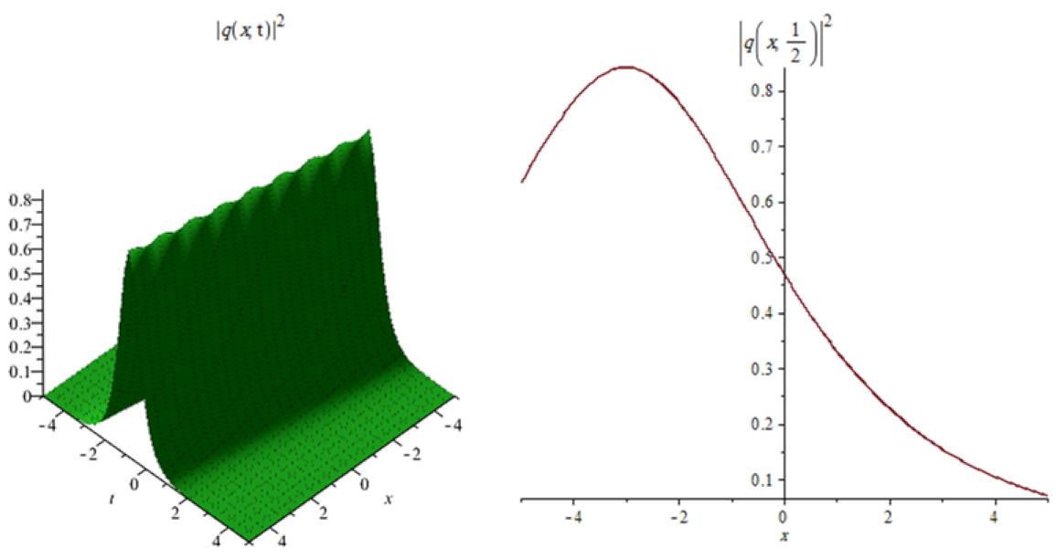 Eng 03 00037 g008 Eng 03 00037 g008