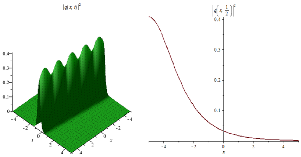 Eng 03 00037 g009 Eng 03 00037 g009