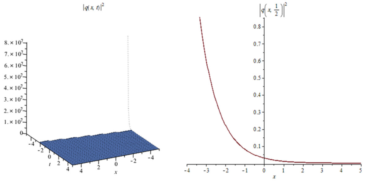 Eng 03 00037 g013 Eng 03 00037 g013