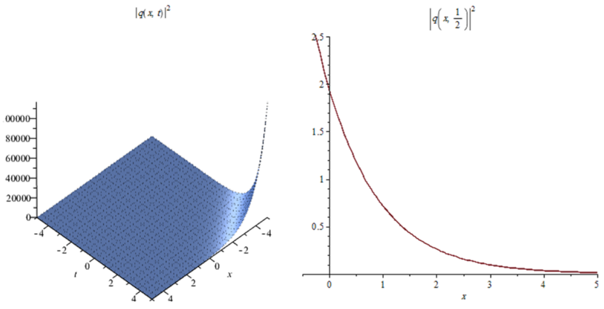 Eng 03 00037 g014 Eng 03 00037 g014