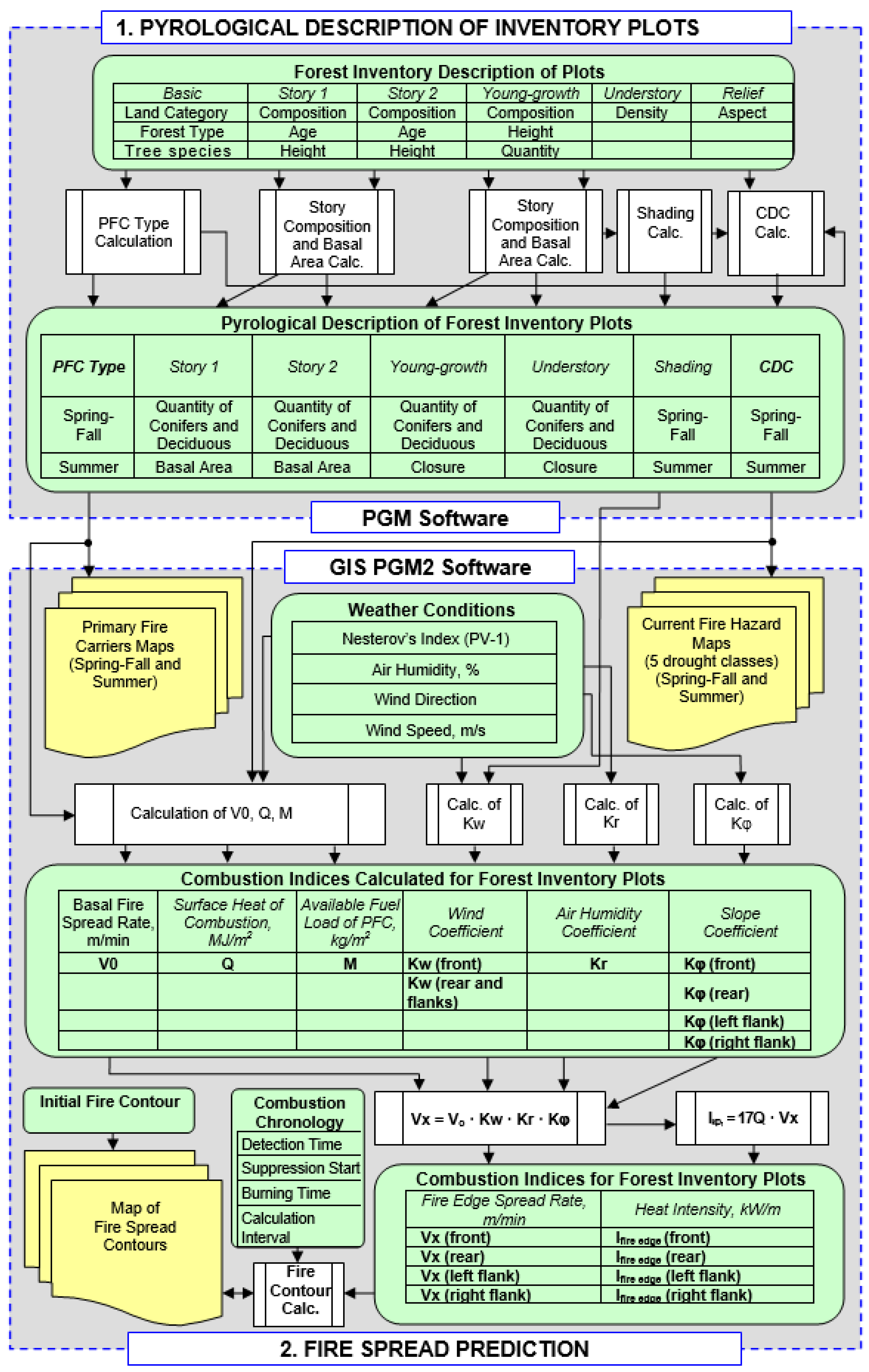 Eng 03 00042 g001 550