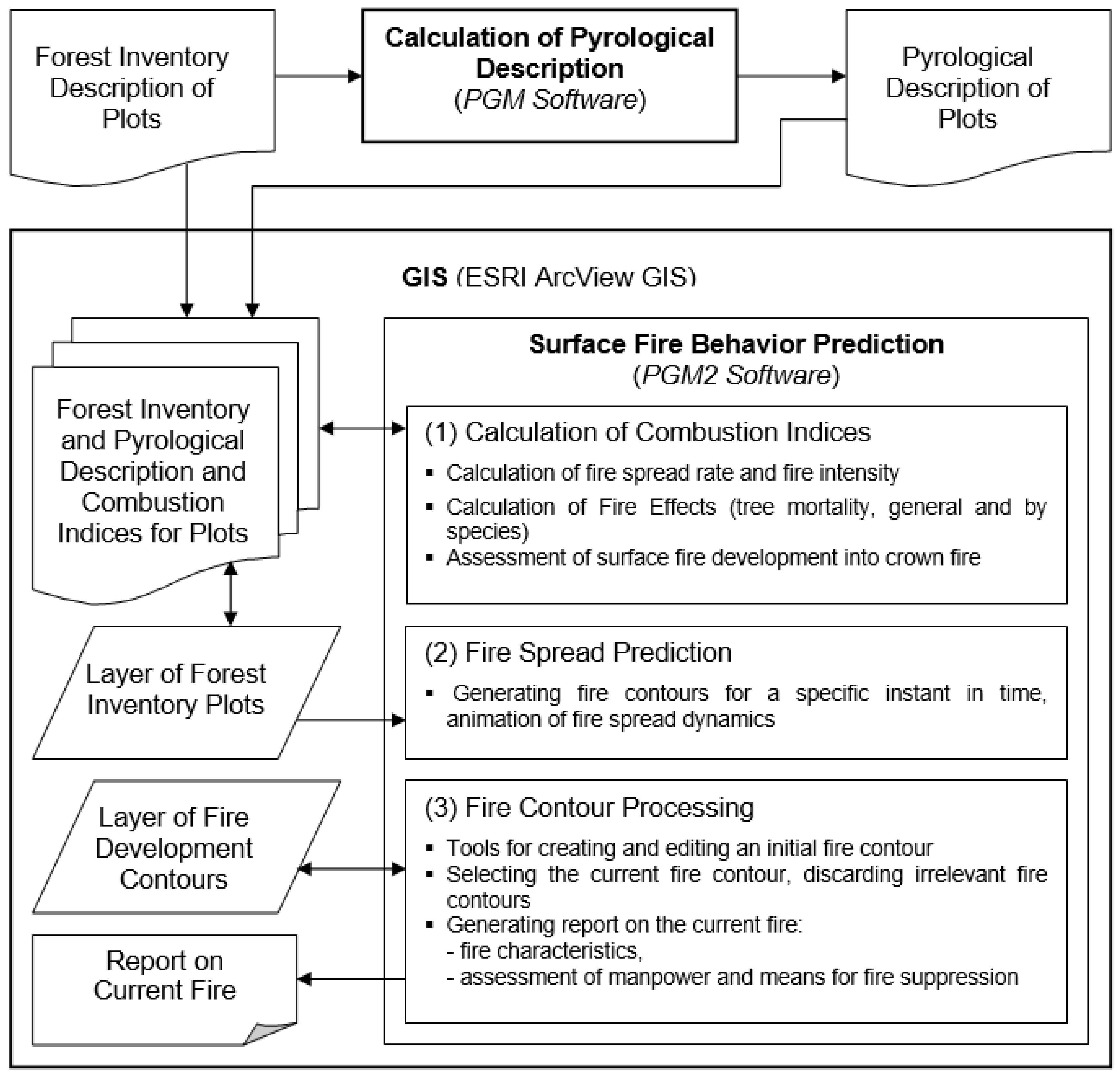 Eng 03 00042 g002 550